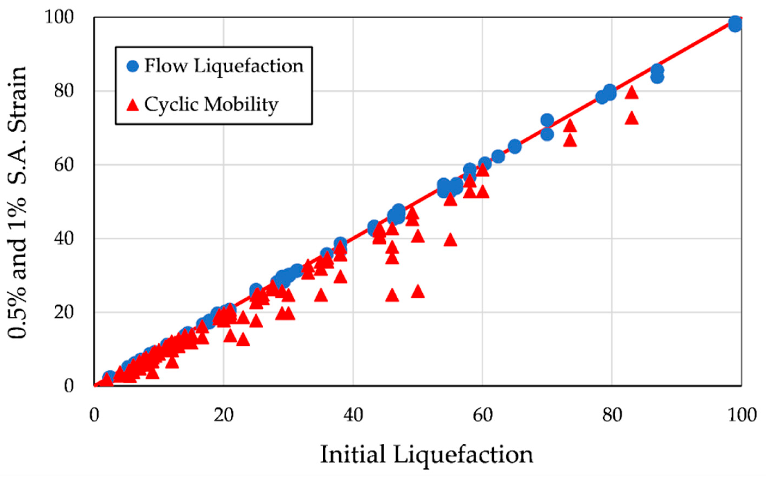Geotechnics 05 00027 g016