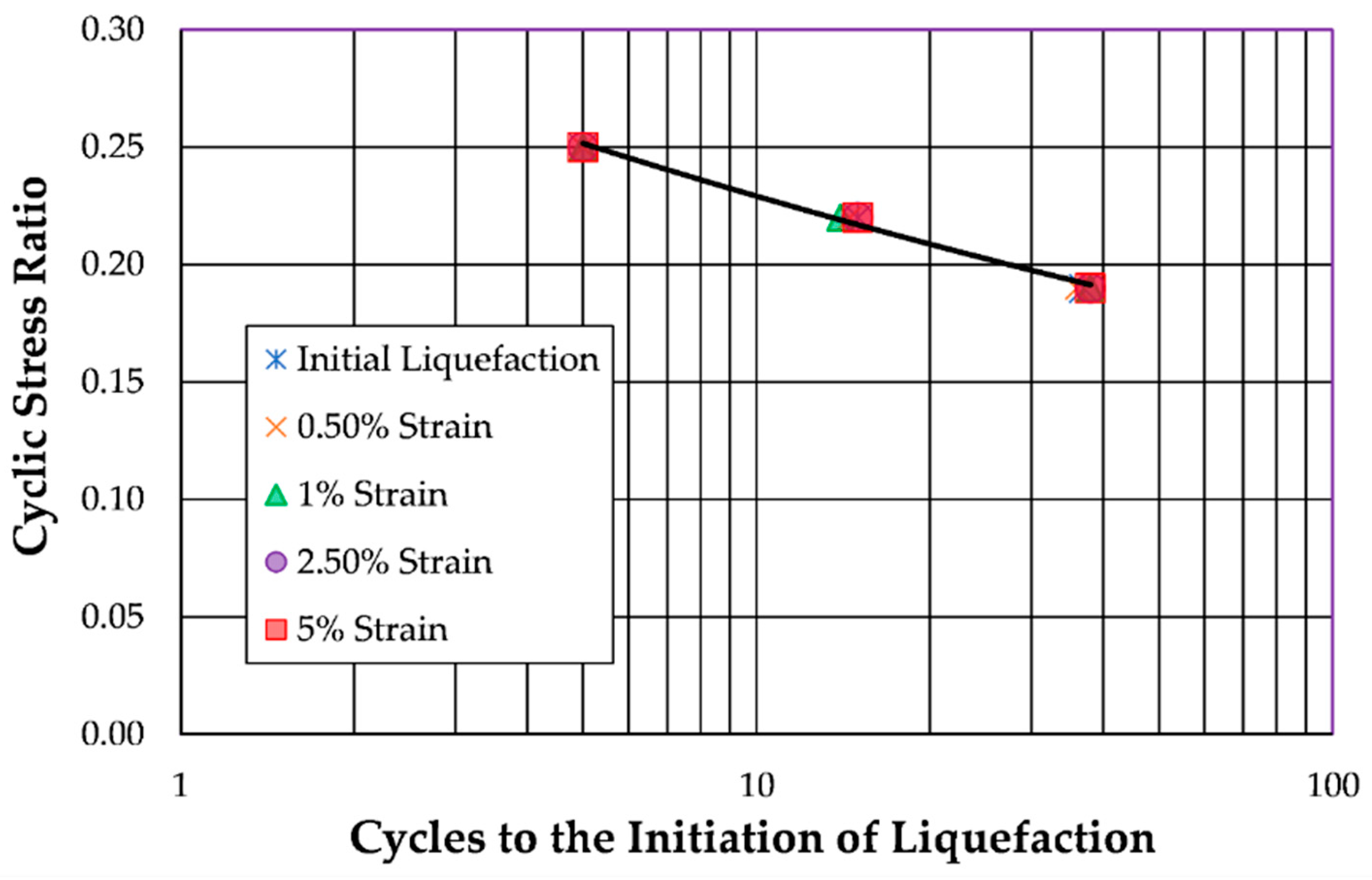 Geotechnics 05 00027 g018