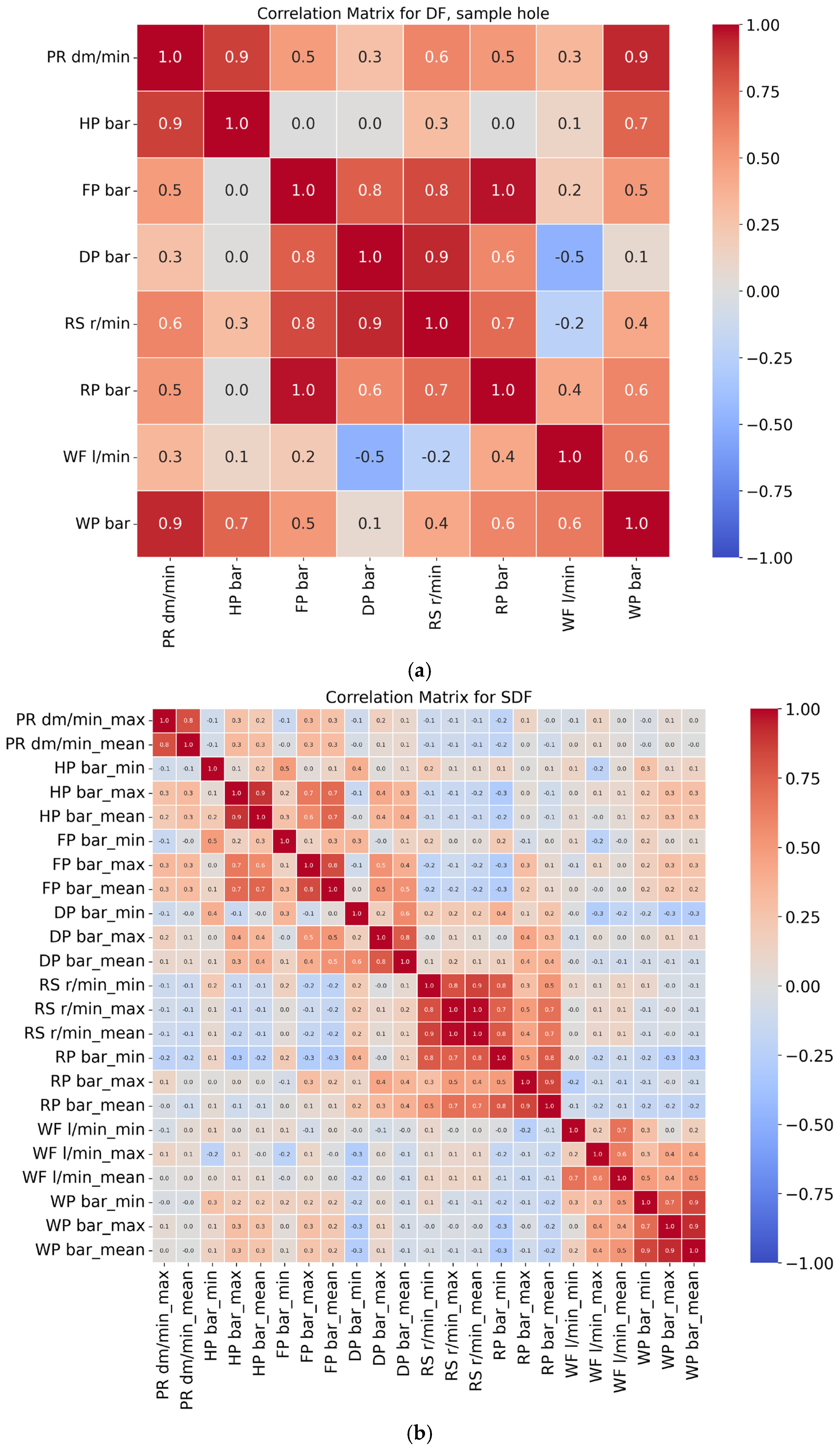 Geotechnics 05 00028 g002a