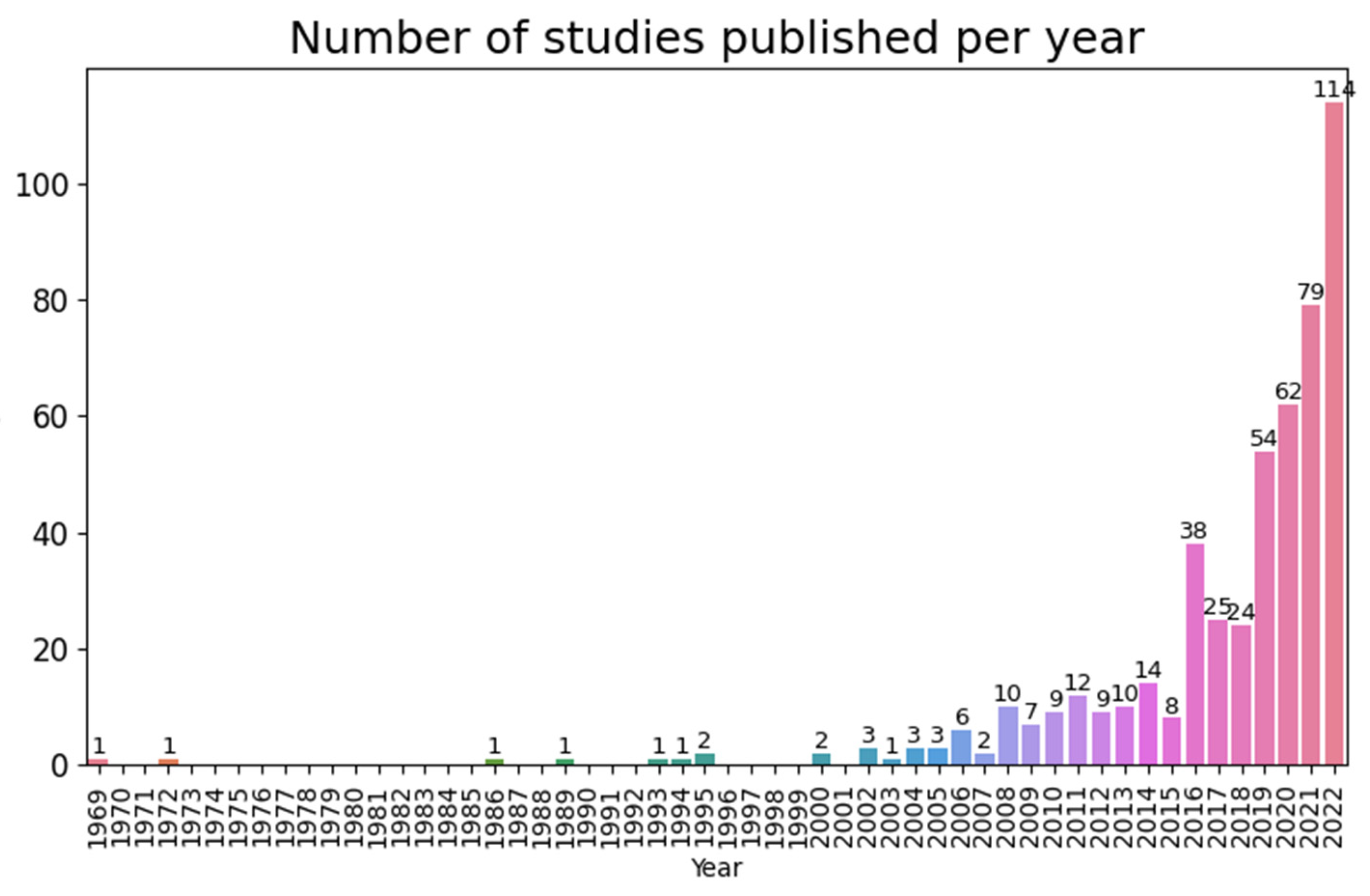 Geotechnics 05 00033 g001