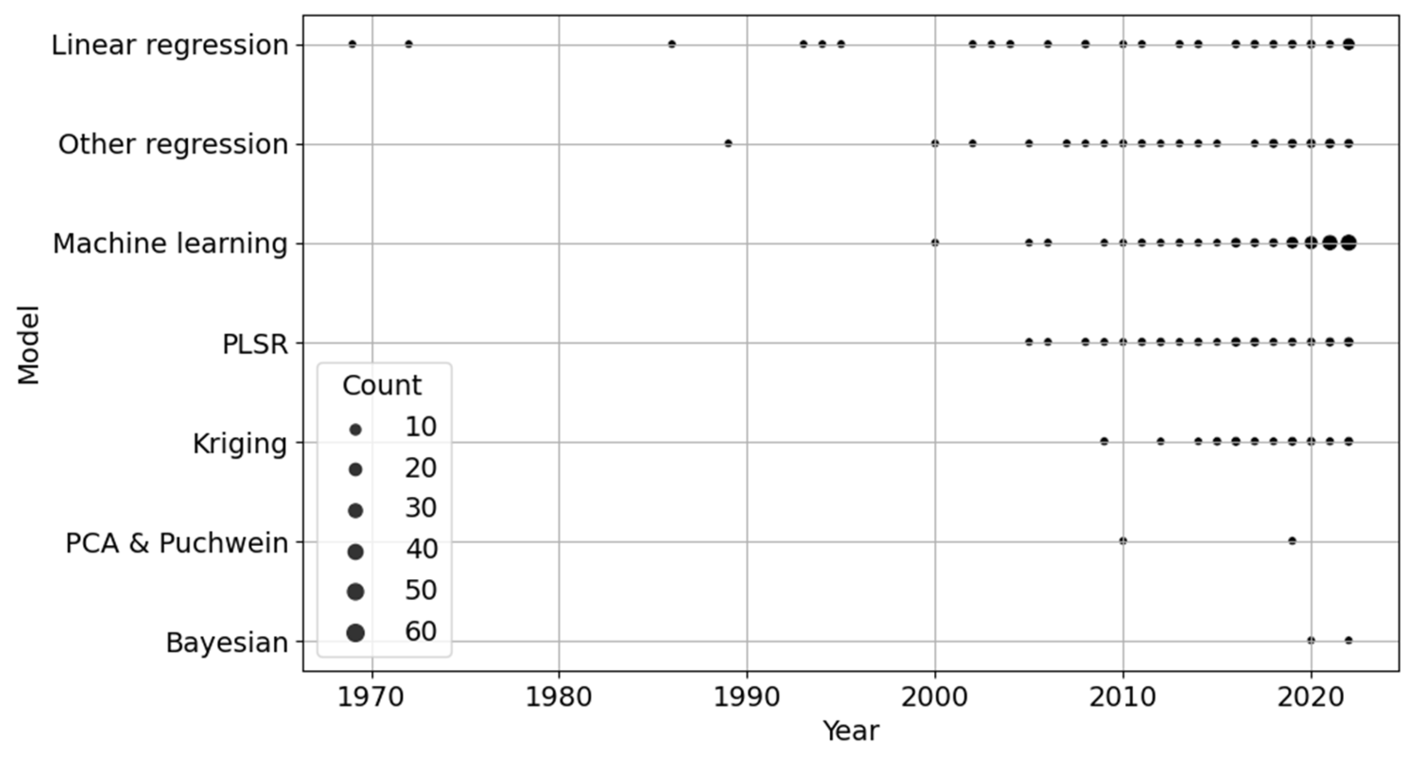 Geotechnics 05 00033 g005