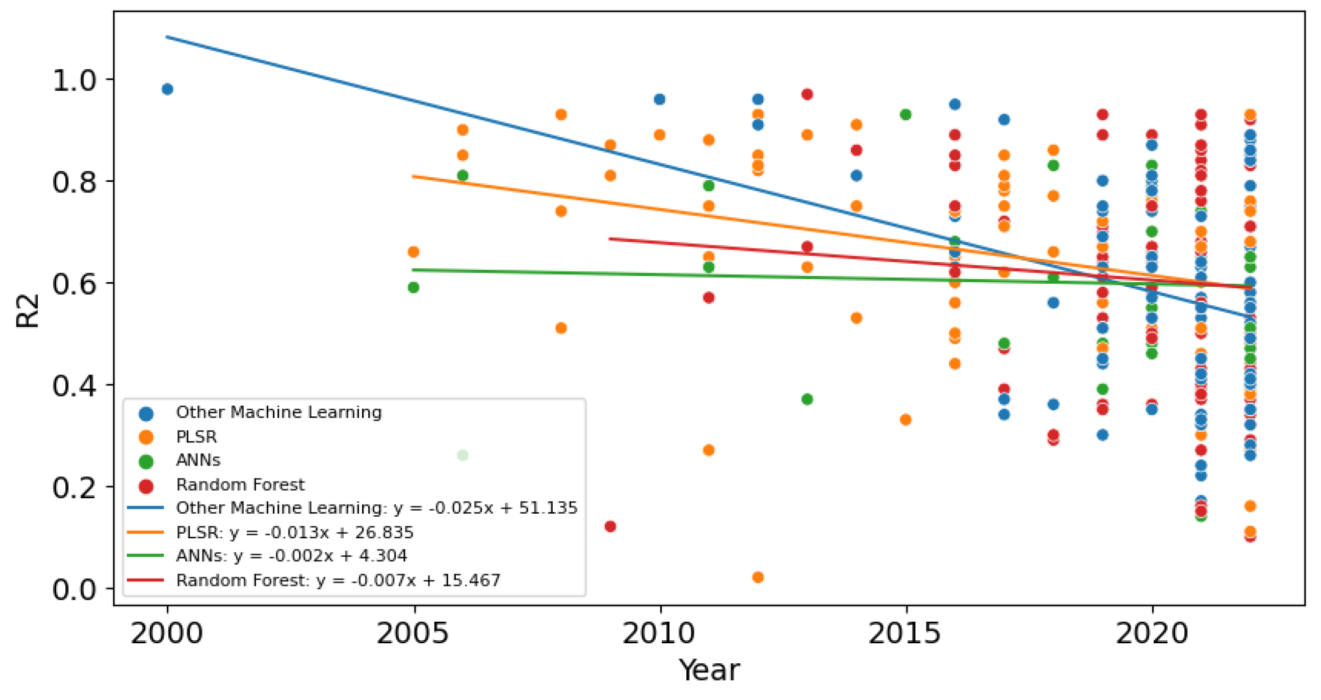 Geotechnics 05 00033 g011