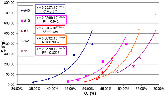 Geotechnics 05 00037 g003a
