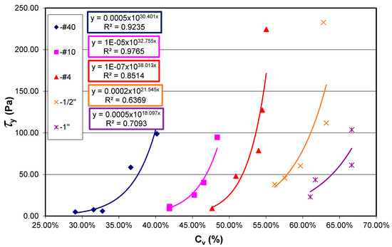 Geotechnics 05 00037 g003b
