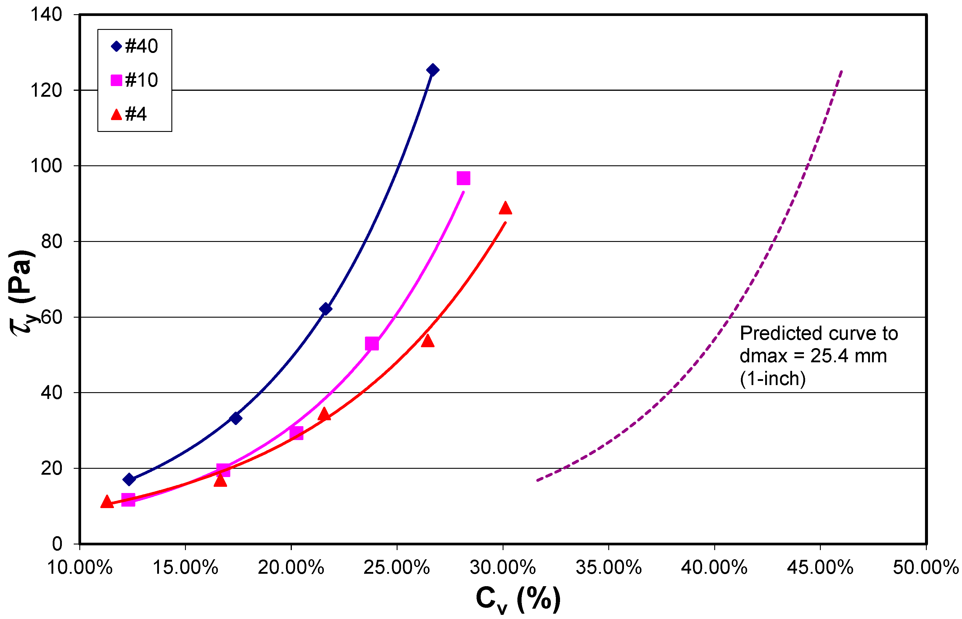 Geotechnics 05 00037 g010