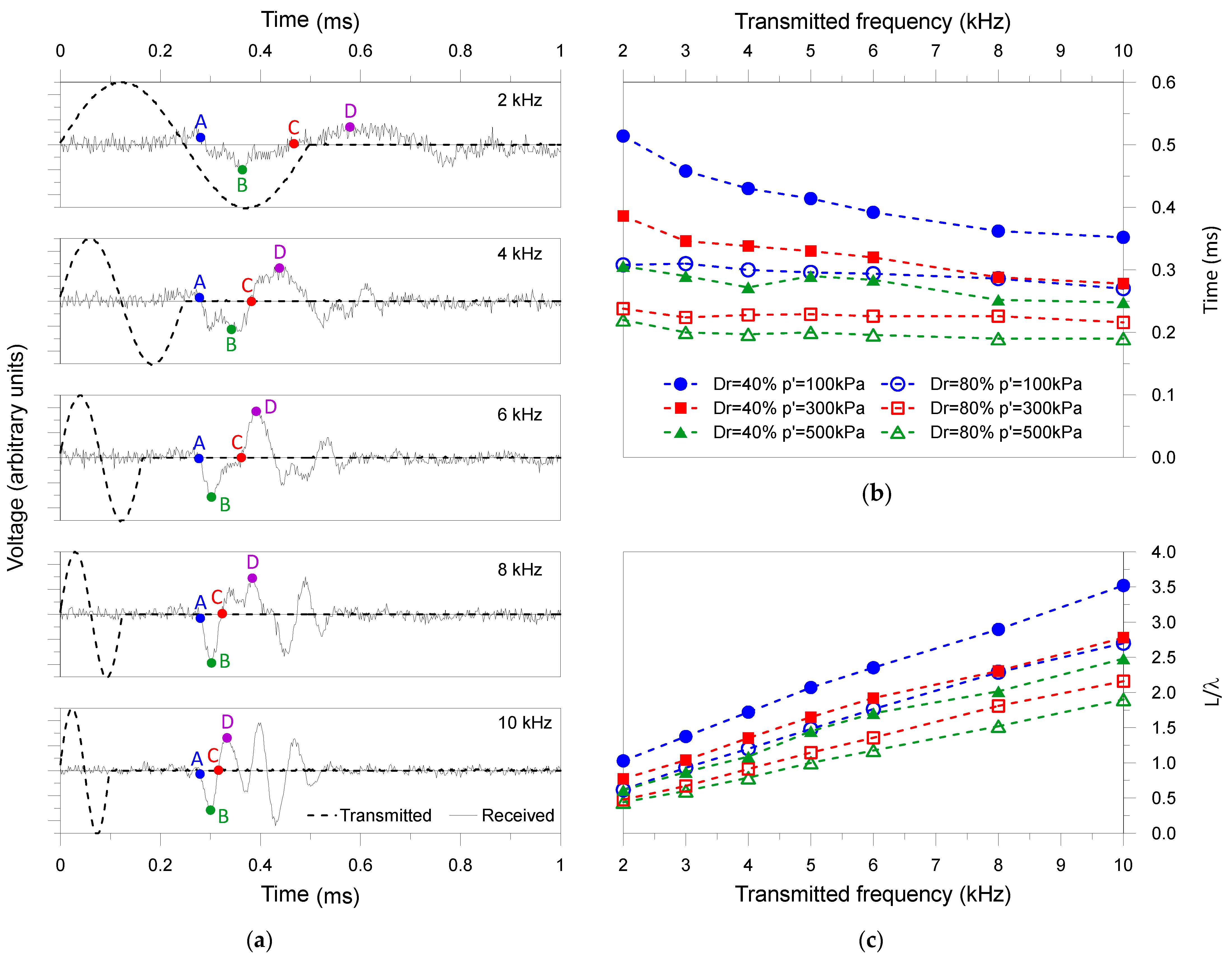 Geotechnics 05 00039 g008