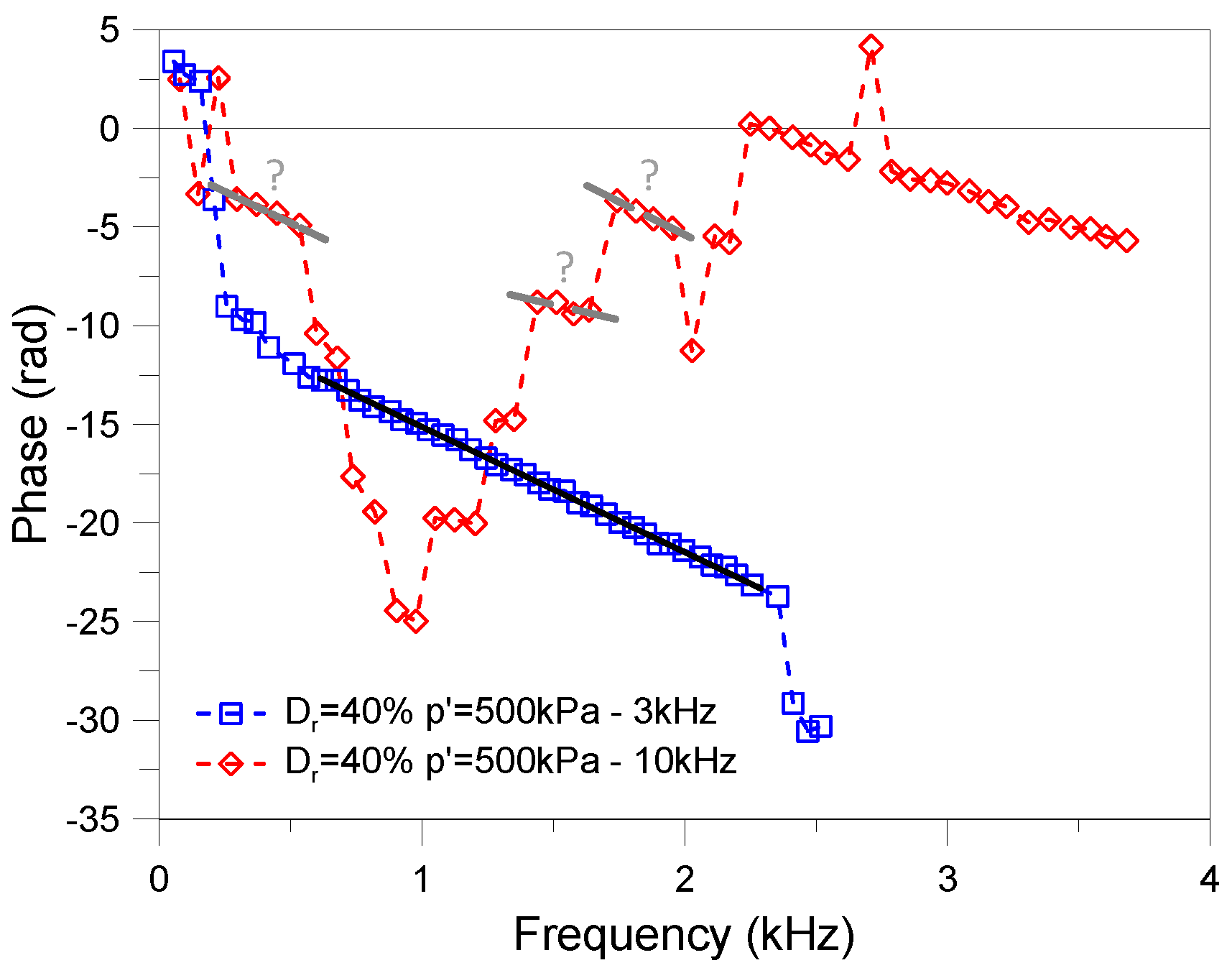 Geotechnics 05 00039 g010