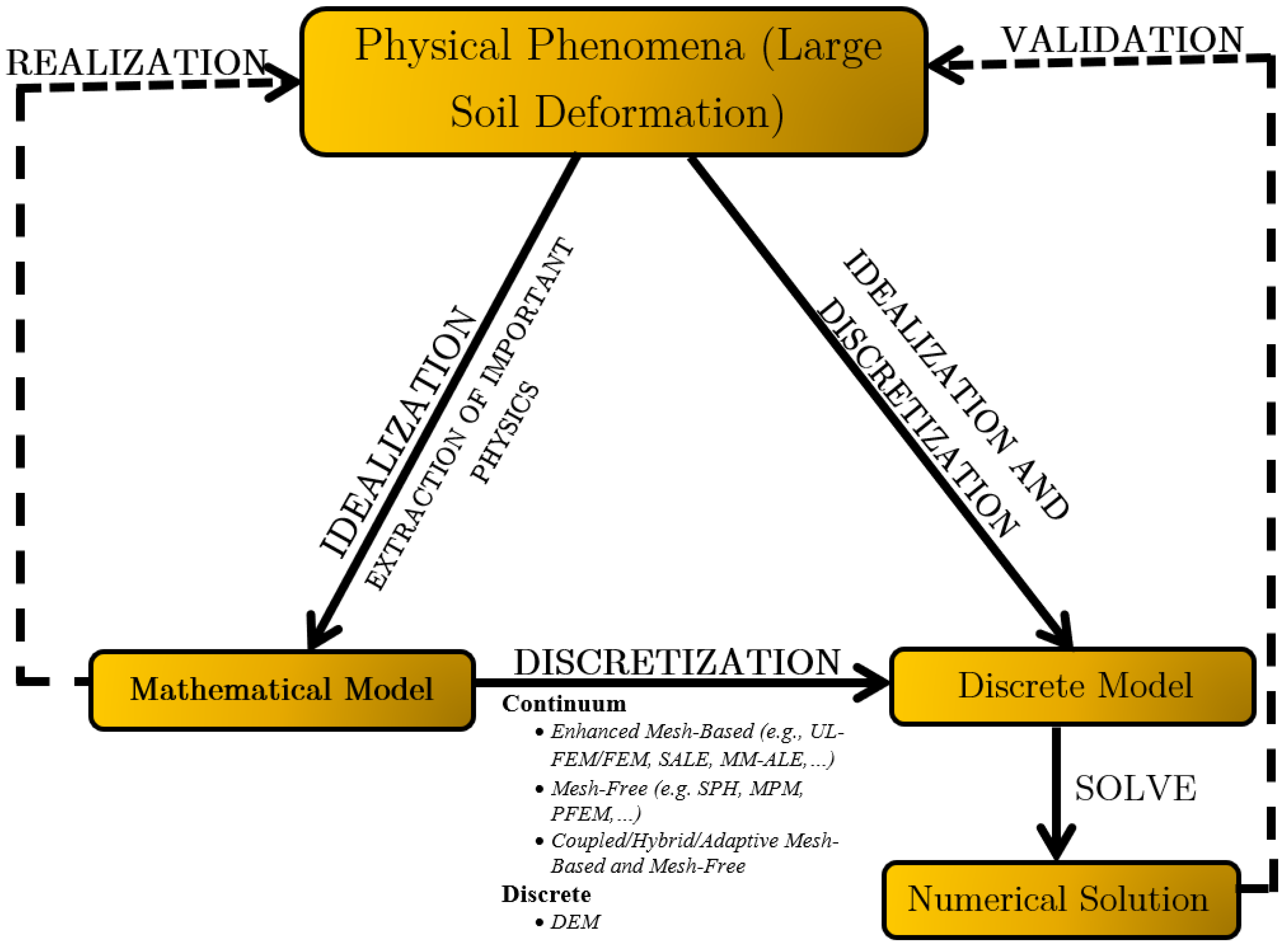 Geotechnics 05 00040 g001