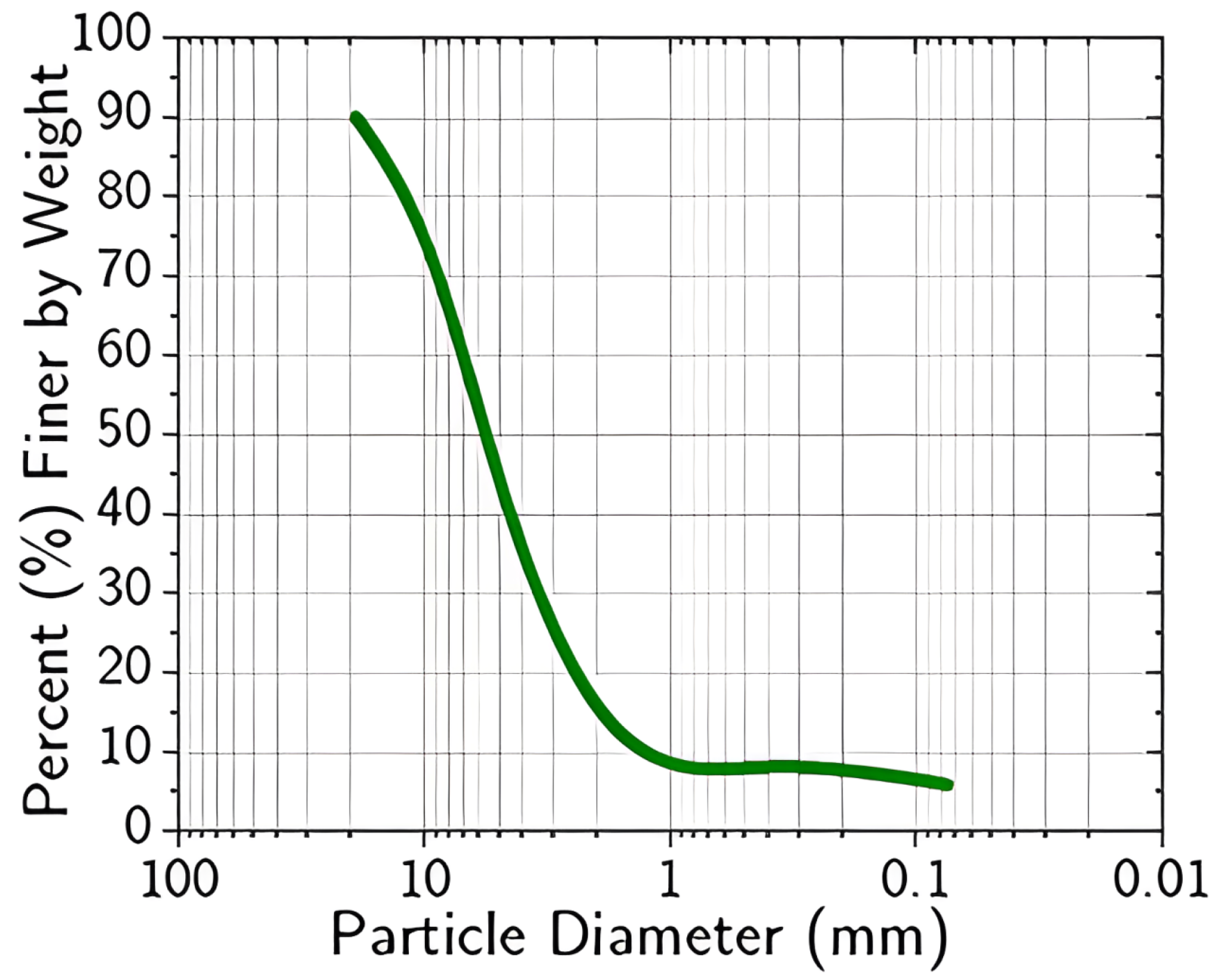 Geotechnics 05 00040 g002b