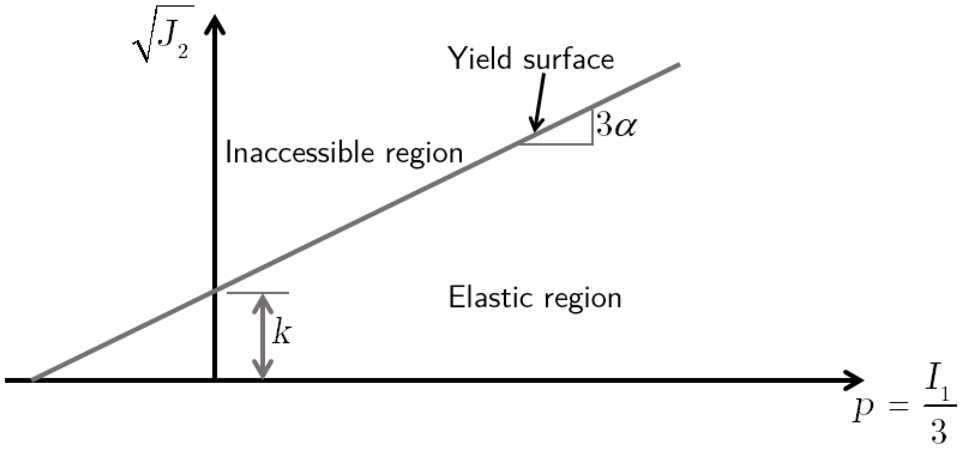 Geotechnics 05 00040 g007