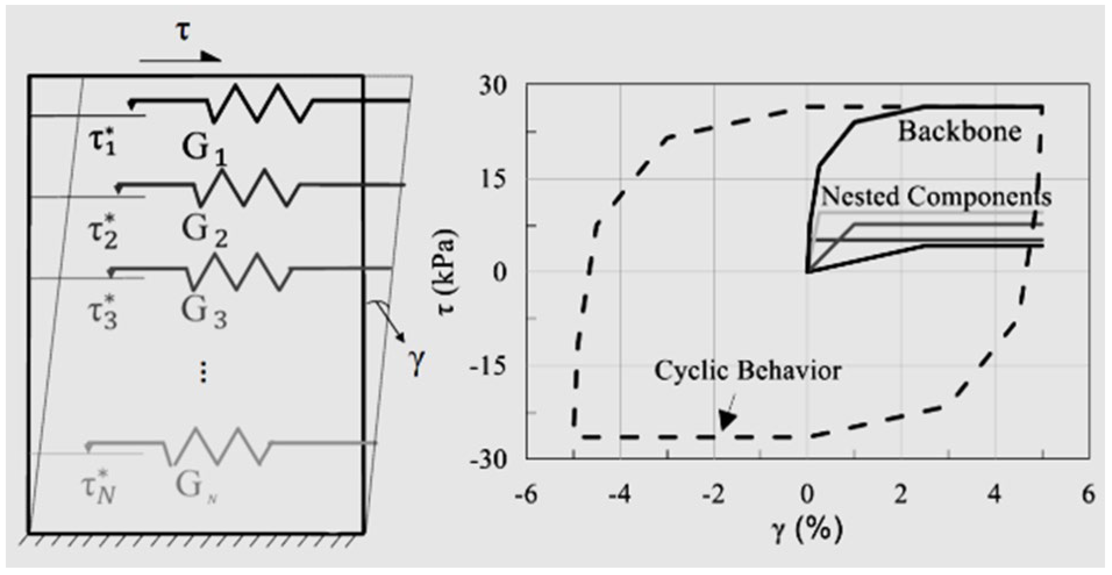 Geotechnics 05 00040 g012