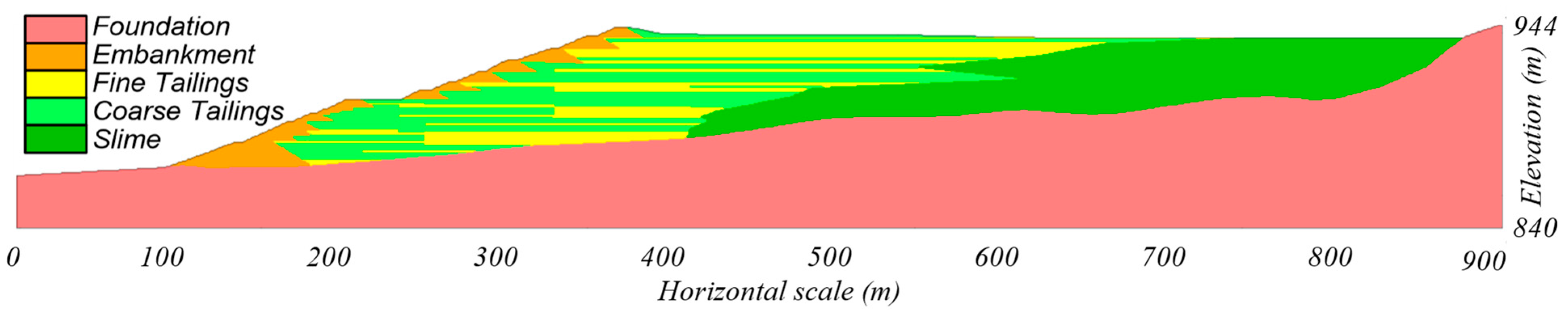 Geotechnics 05 00041 g002