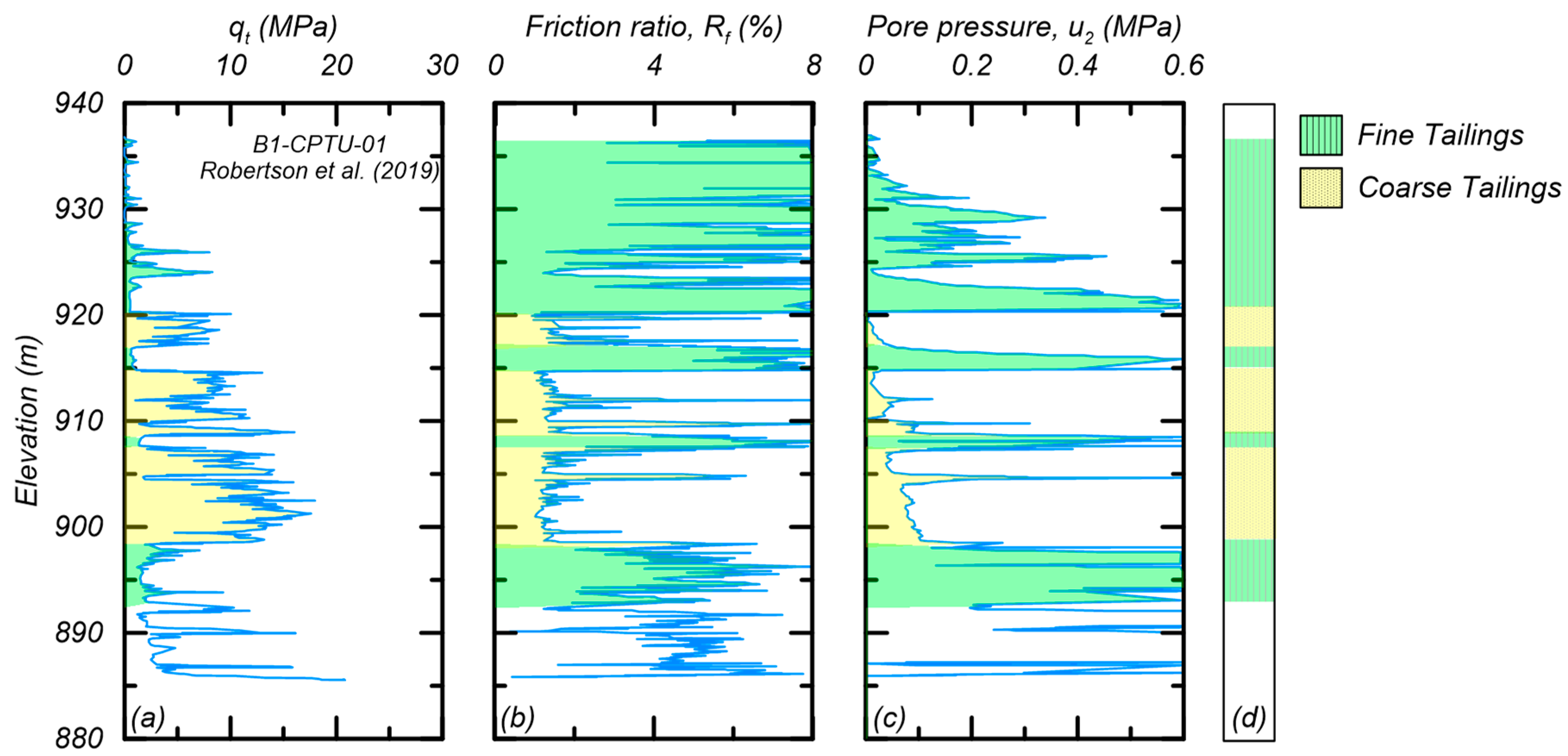 Geotechnics 05 00041 g003