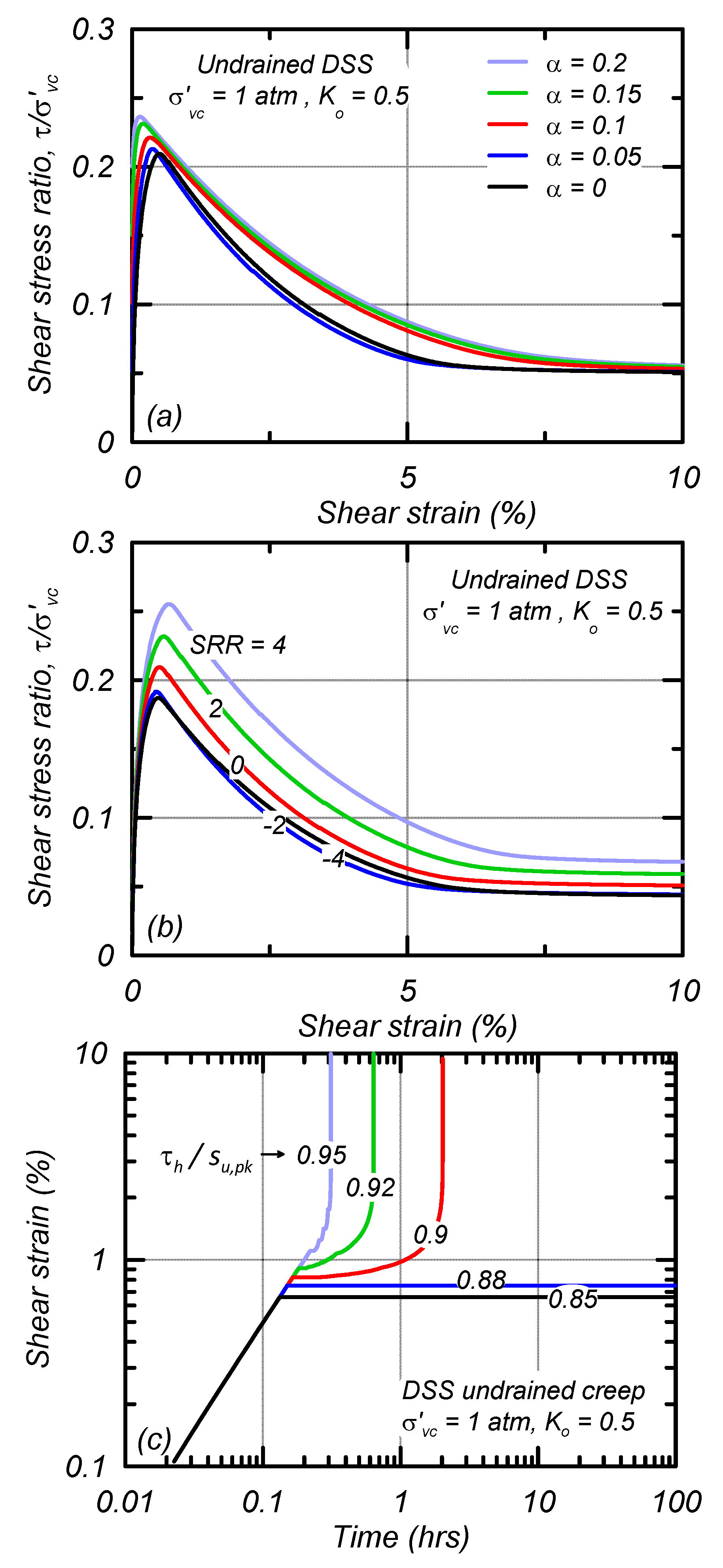 Geotechnics 05 00041 g006