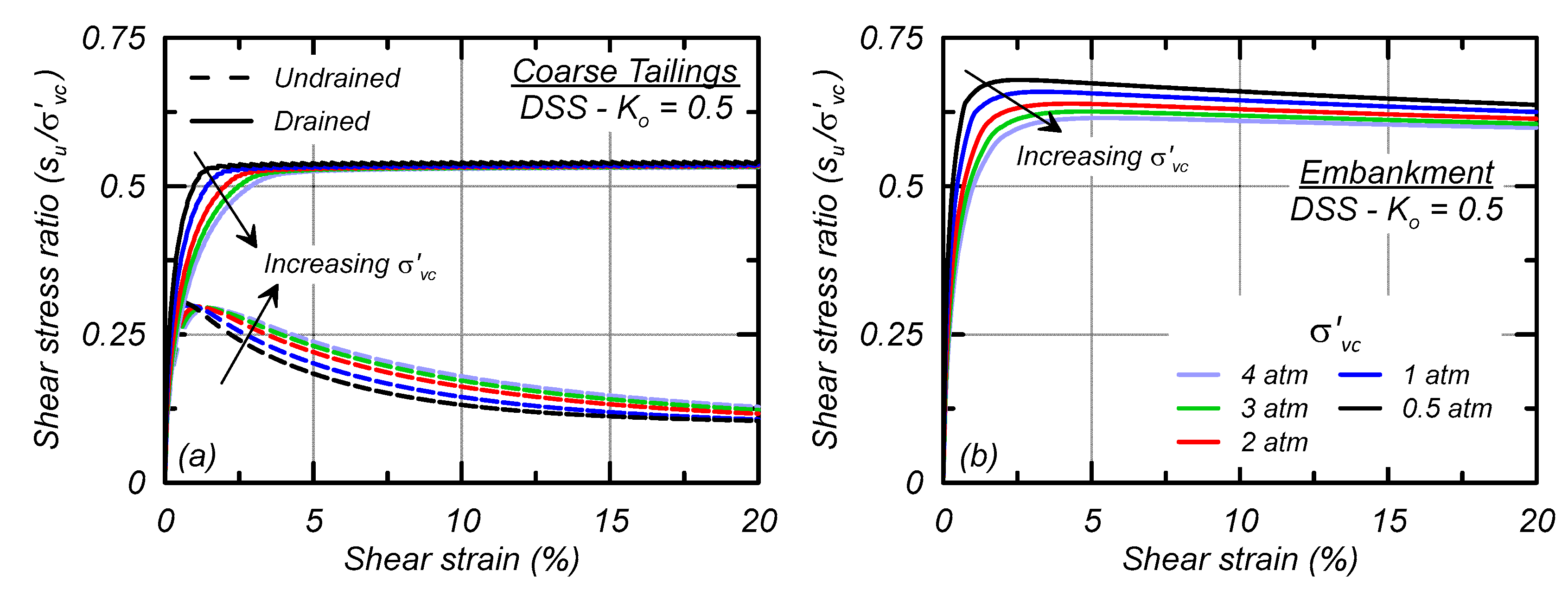 Geotechnics 05 00041 g008