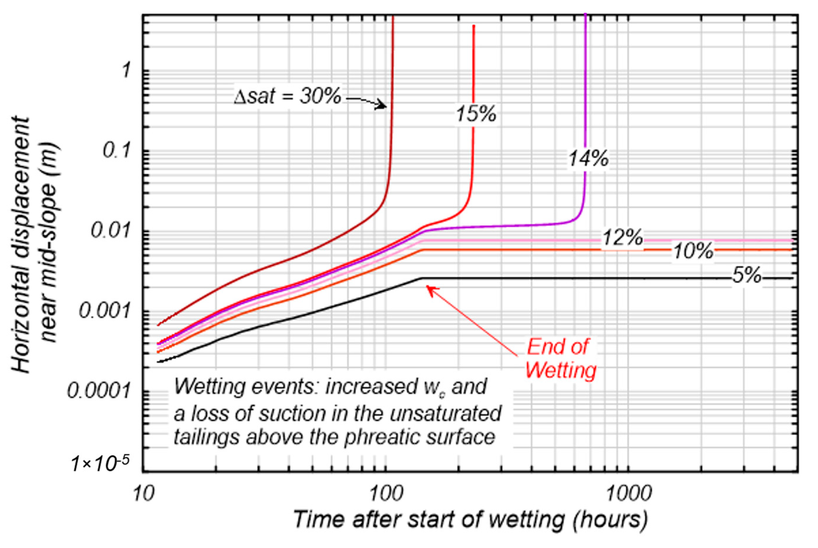 Geotechnics 05 00041 g011