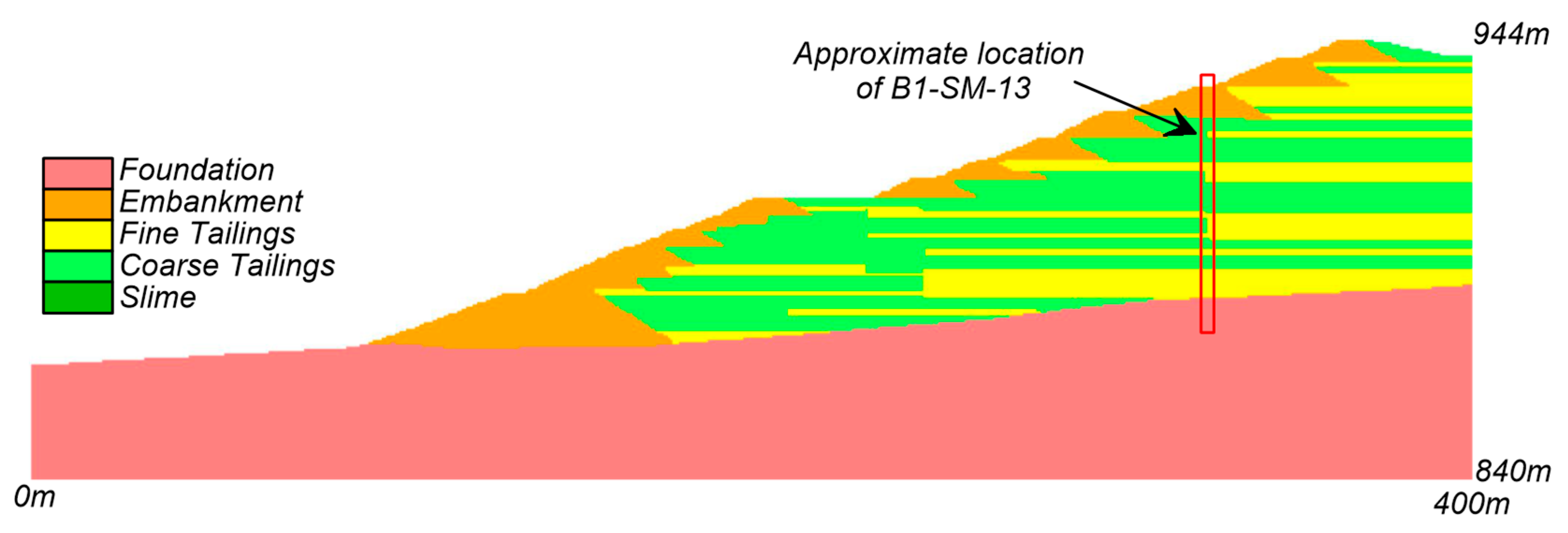Geotechnics 05 00041 g014