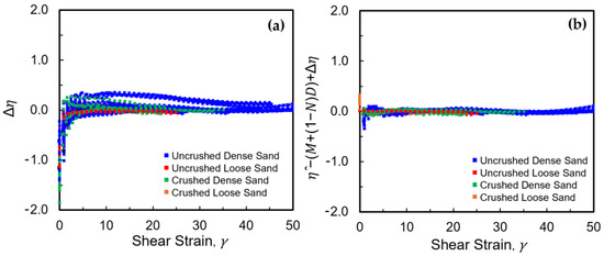 Geotechnics 05 00043 g004