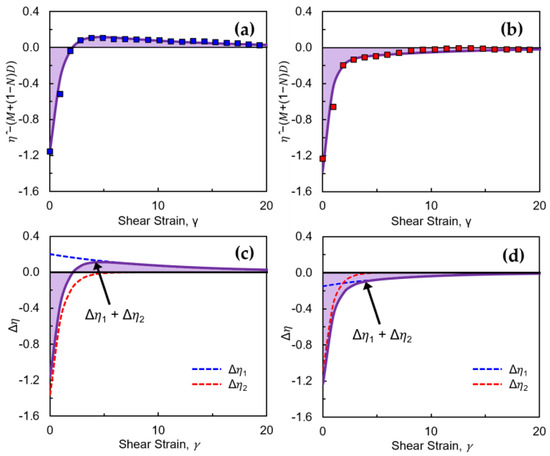 Geotechnics 05 00043 g005
