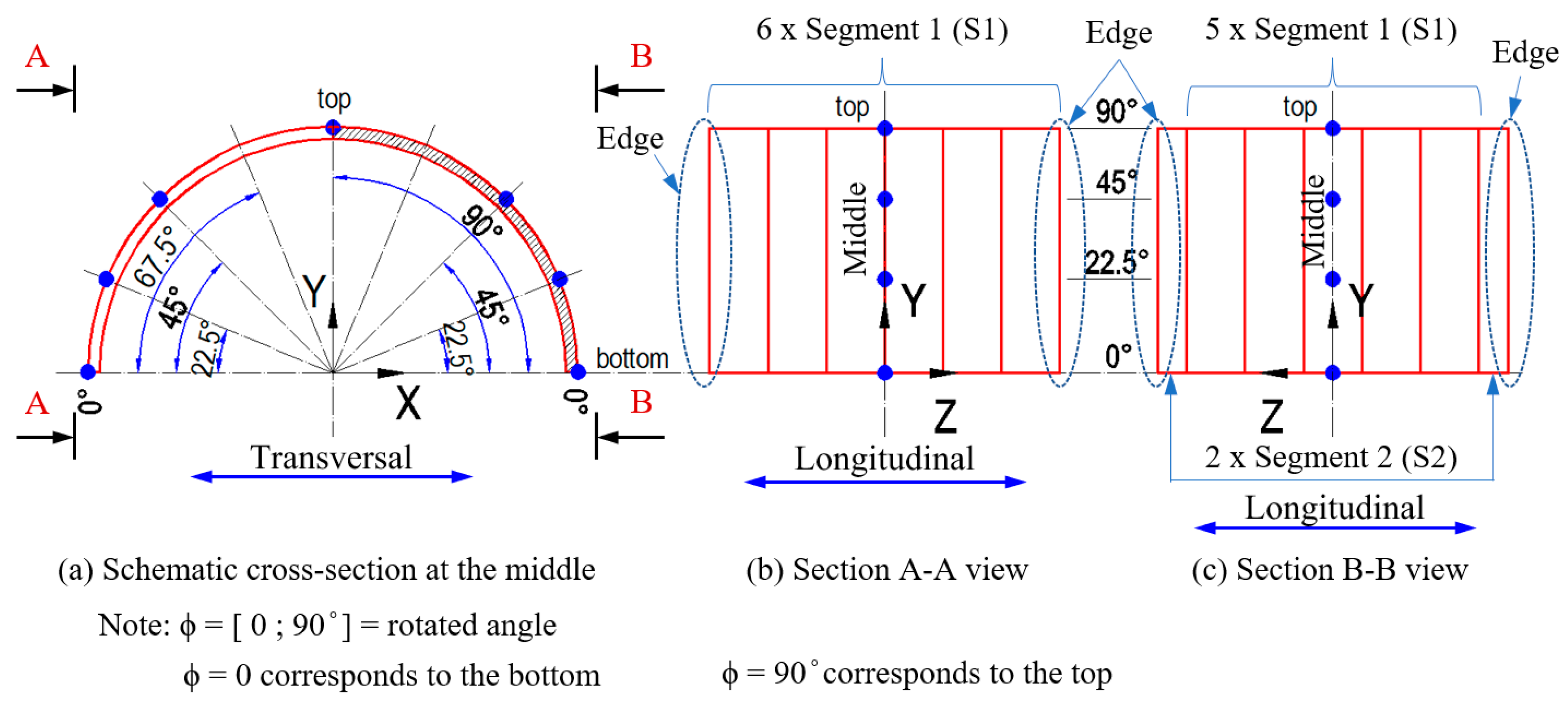 Geotechnics 05 00050 g007