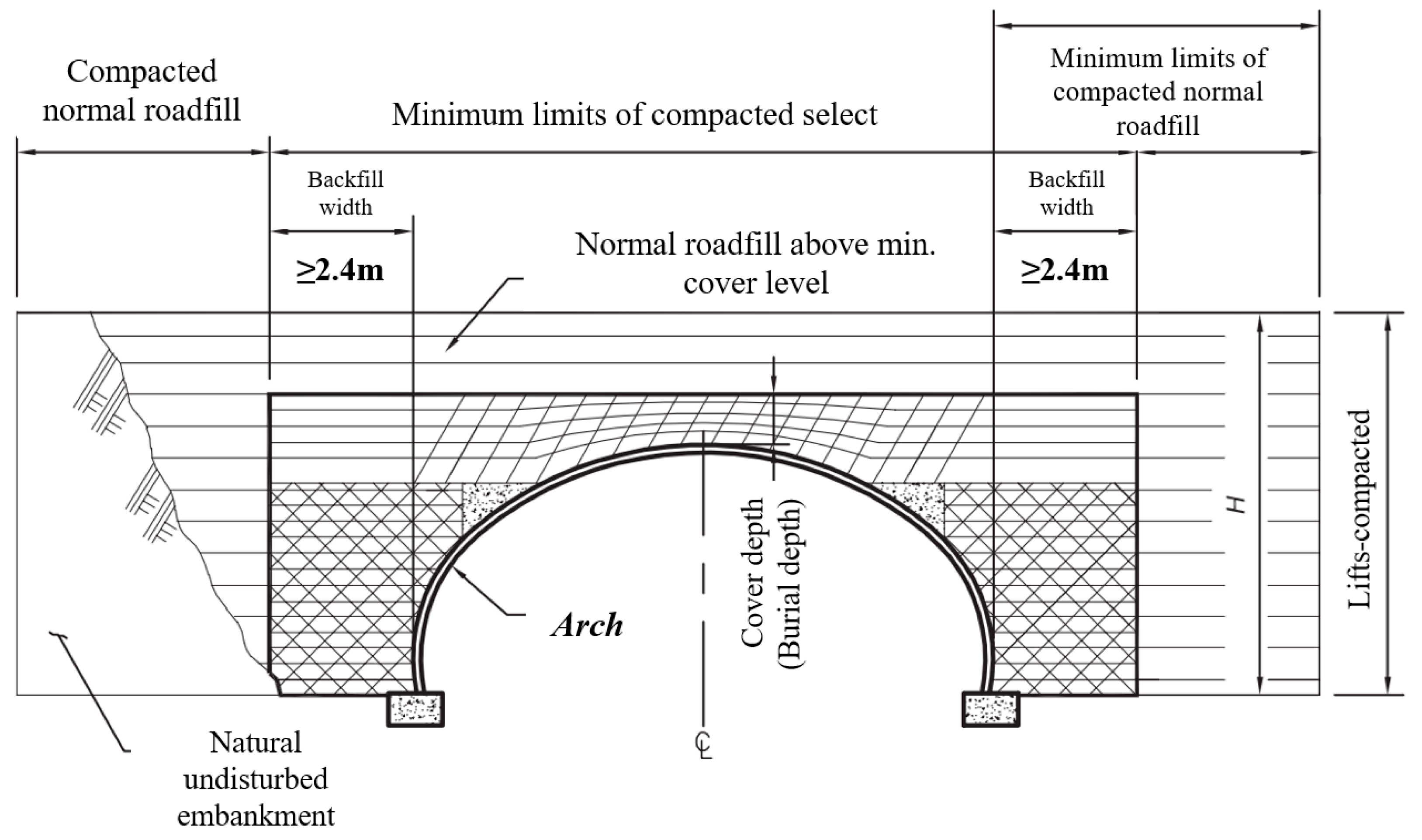 Geotechnics 05 00050 g011
