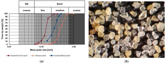 Geotechnics 05 00052 g002
