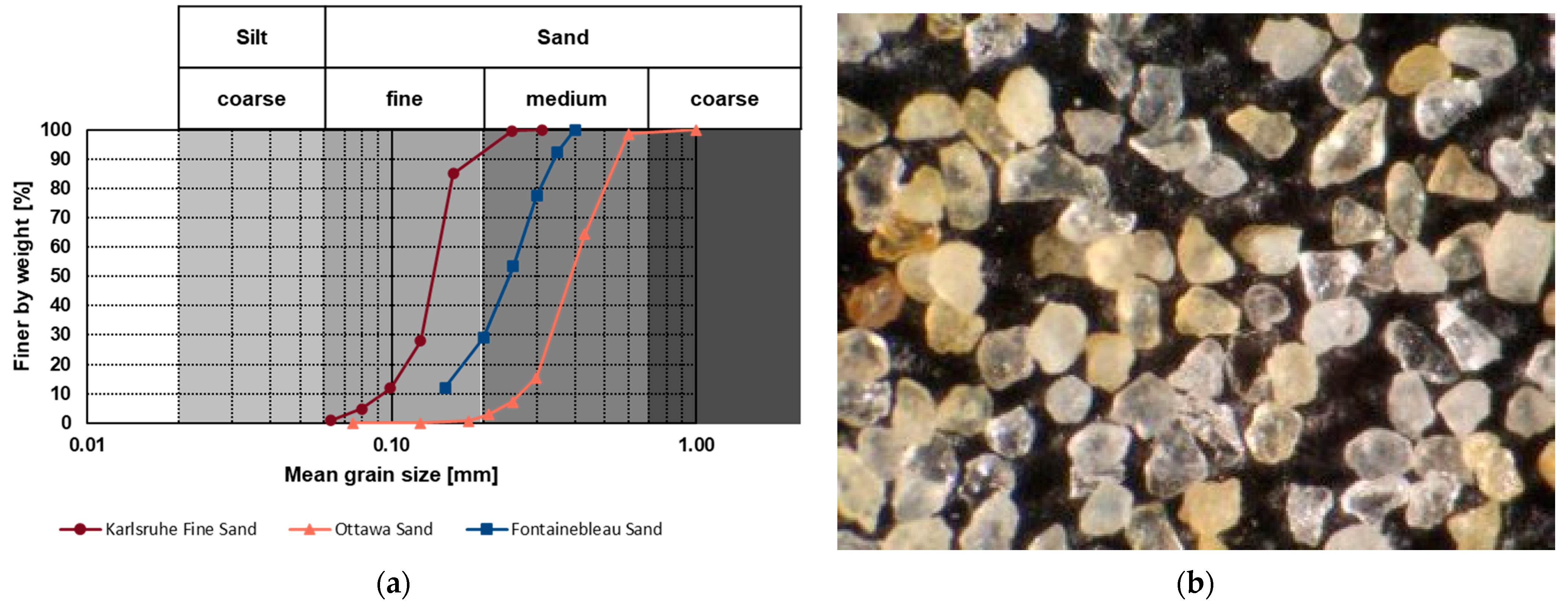 Geotechnics 05 00052 g002