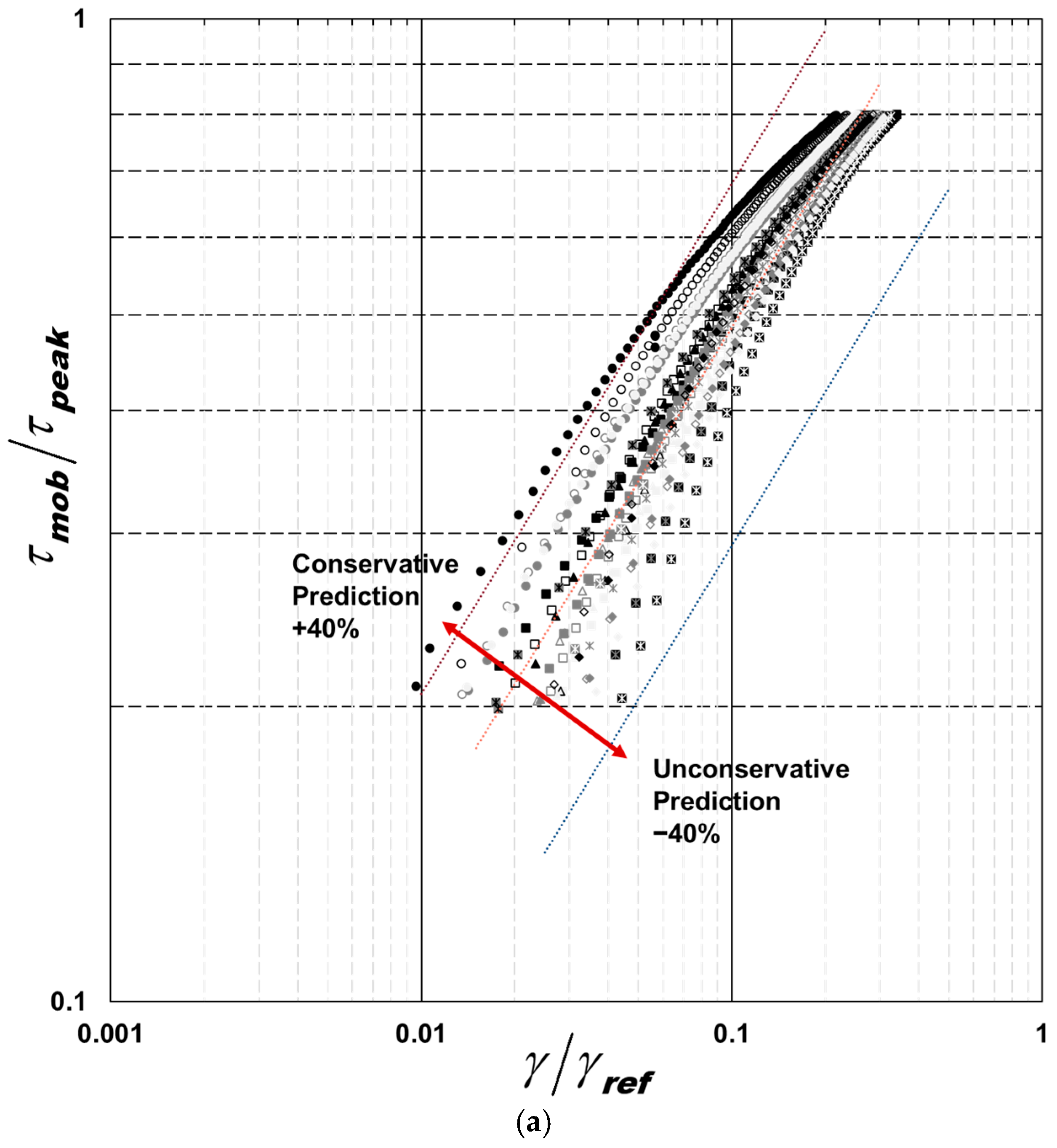 Geotechnics 05 00052 g004a