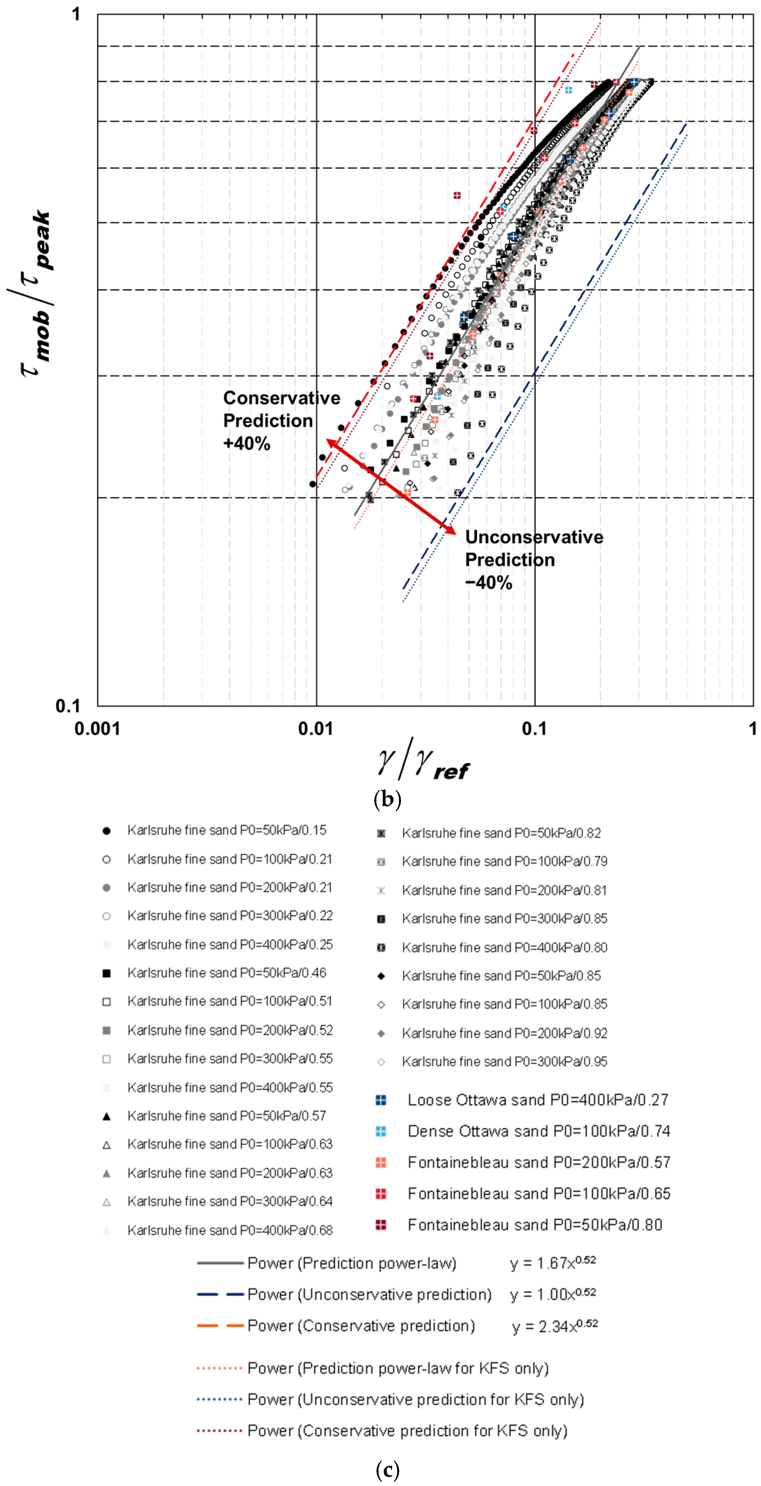Geotechnics 05 00052 g004b
