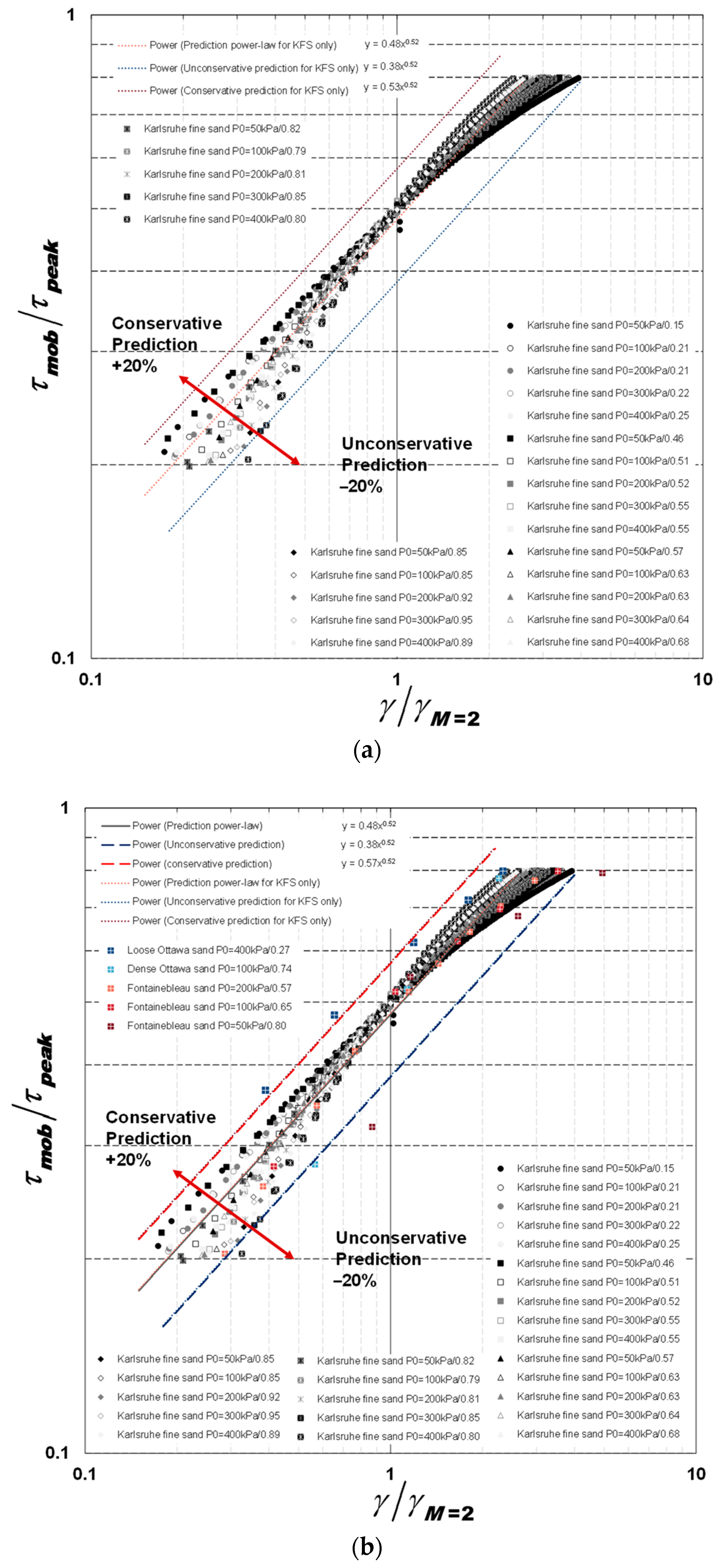 Geotechnics 05 00052 g005