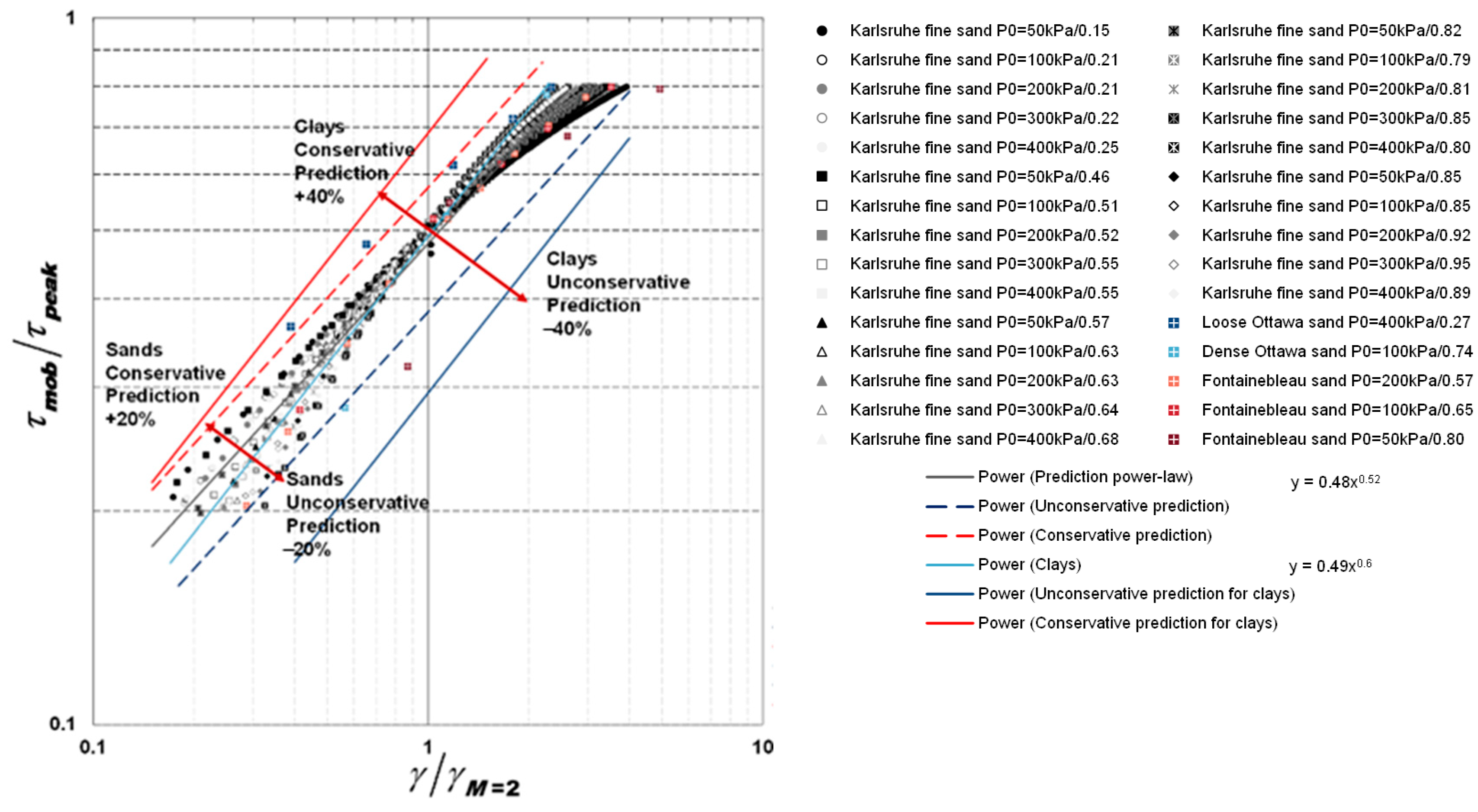 Geotechnics 05 00052 g006