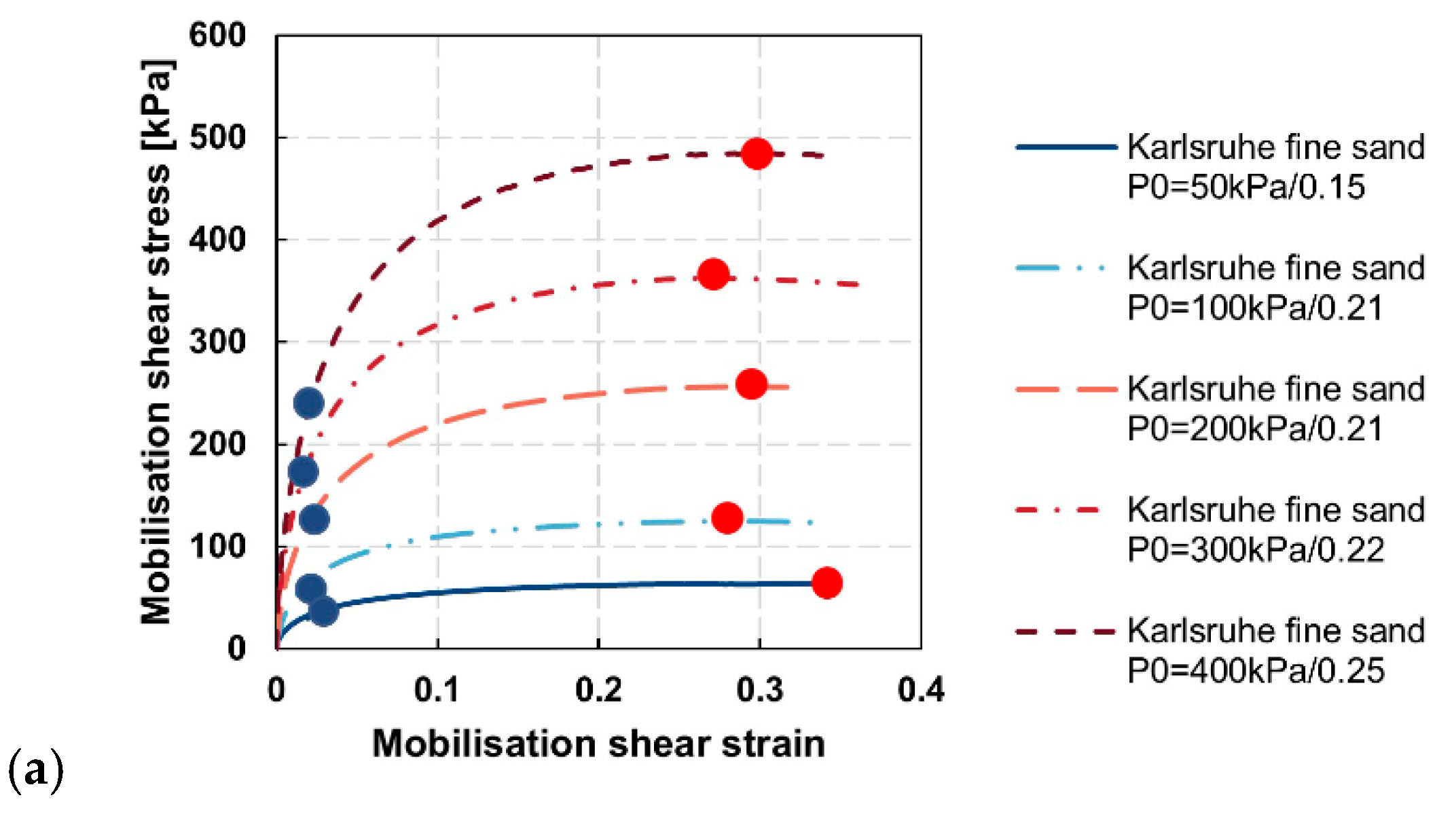 Geotechnics 05 00052 g007a