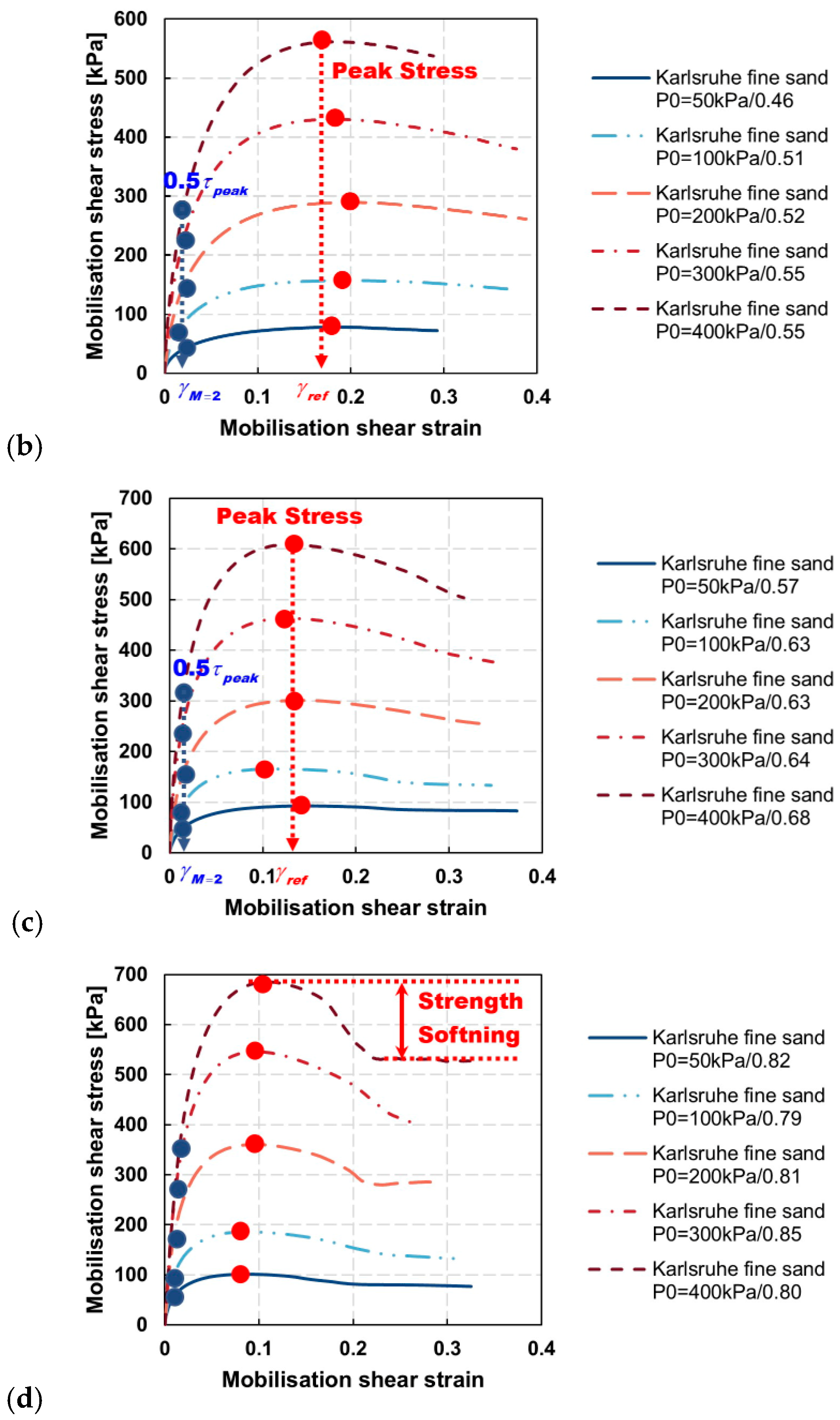 Geotechnics 05 00052 g007b