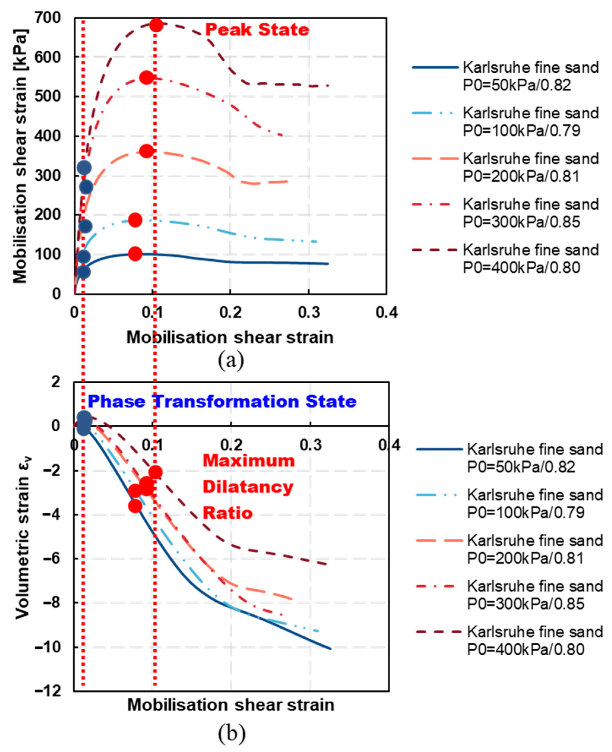 Geotechnics 05 00052 g008