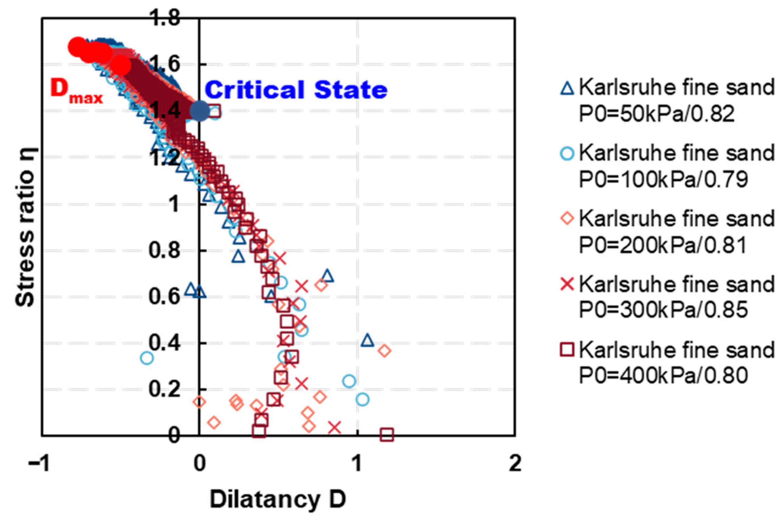 Geotechnics 05 00052 g009