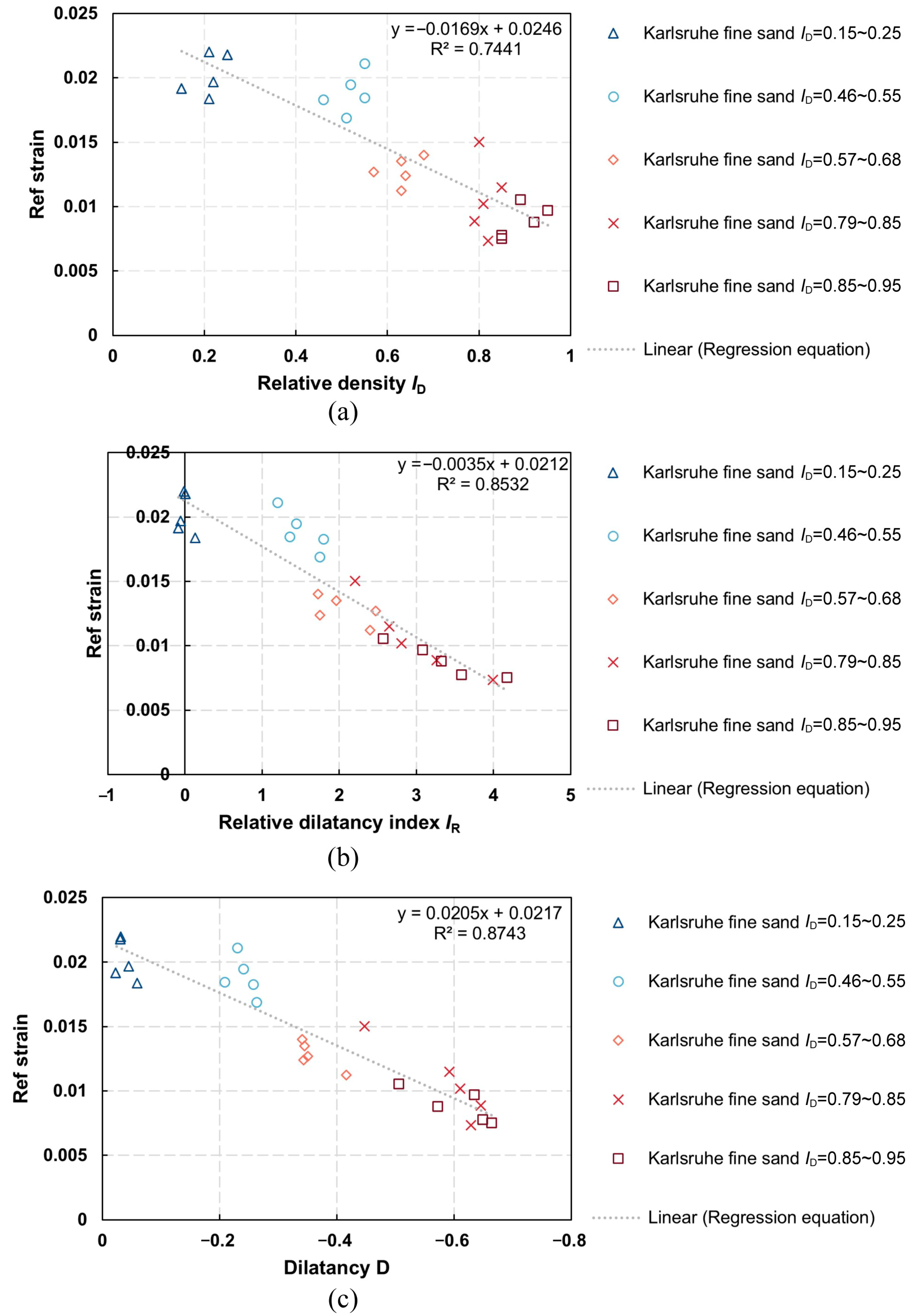 Geotechnics 05 00052 g010