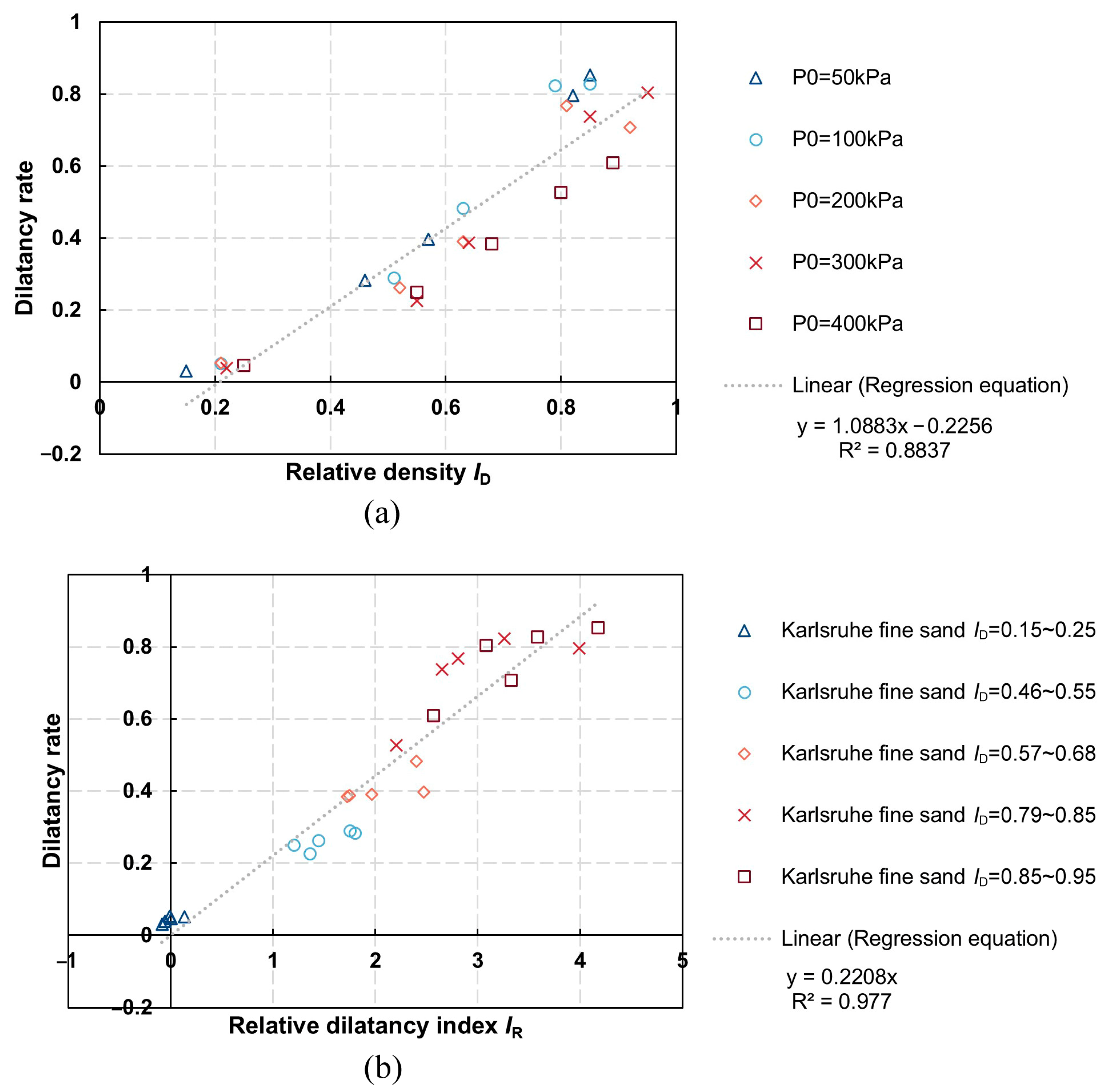 Geotechnics 05 00052 g012