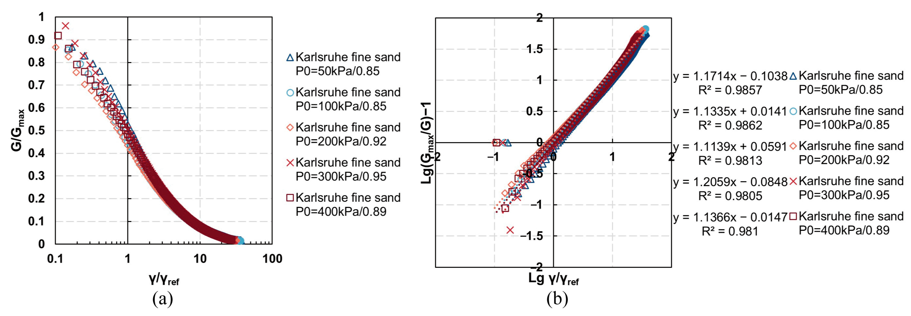 Geotechnics 05 00052 g014