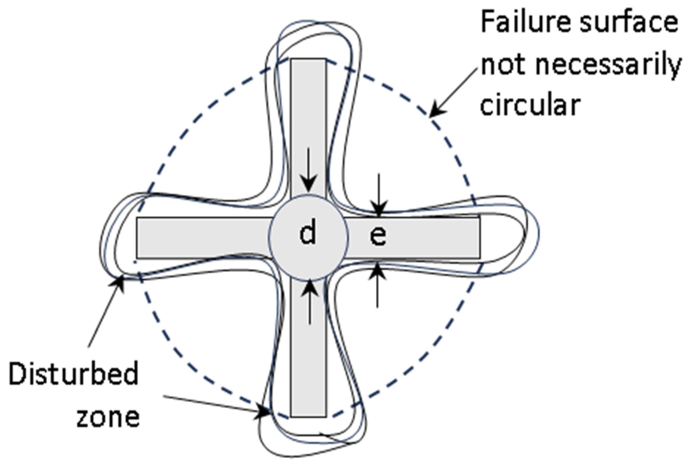 Geotechnics 05 00066 g002 Geotechnics 05 00066 g002
