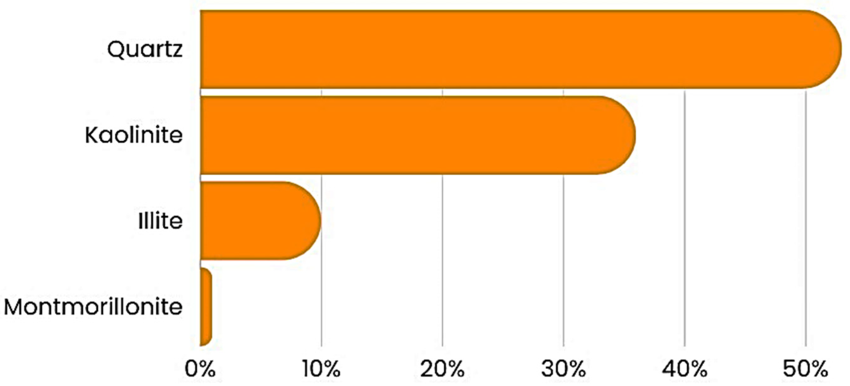 Geotechnics 05 00066 g004 Geotechnics 05 00066 g004