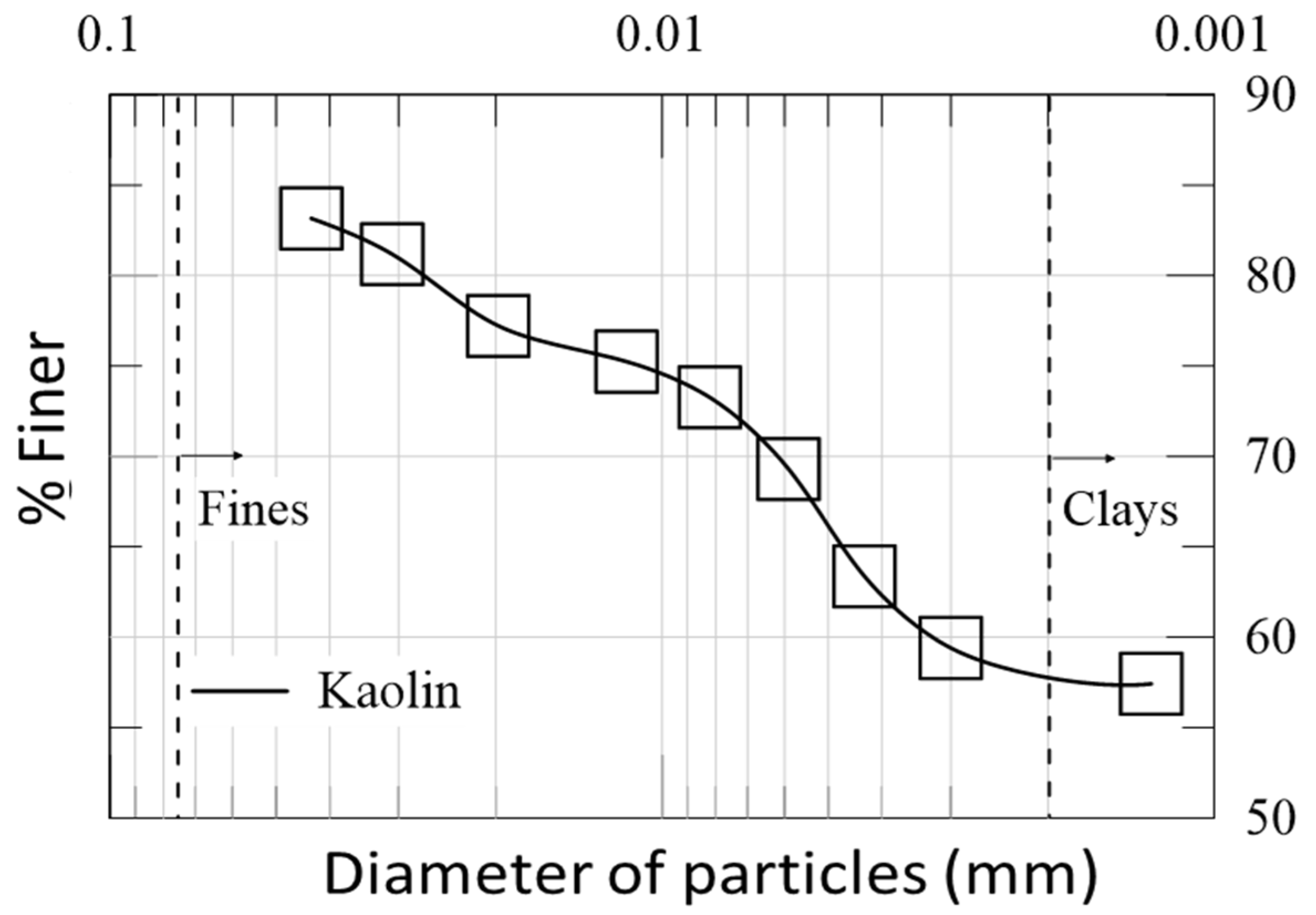 Geotechnics 05 00066 g005 Geotechnics 05 00066 g005