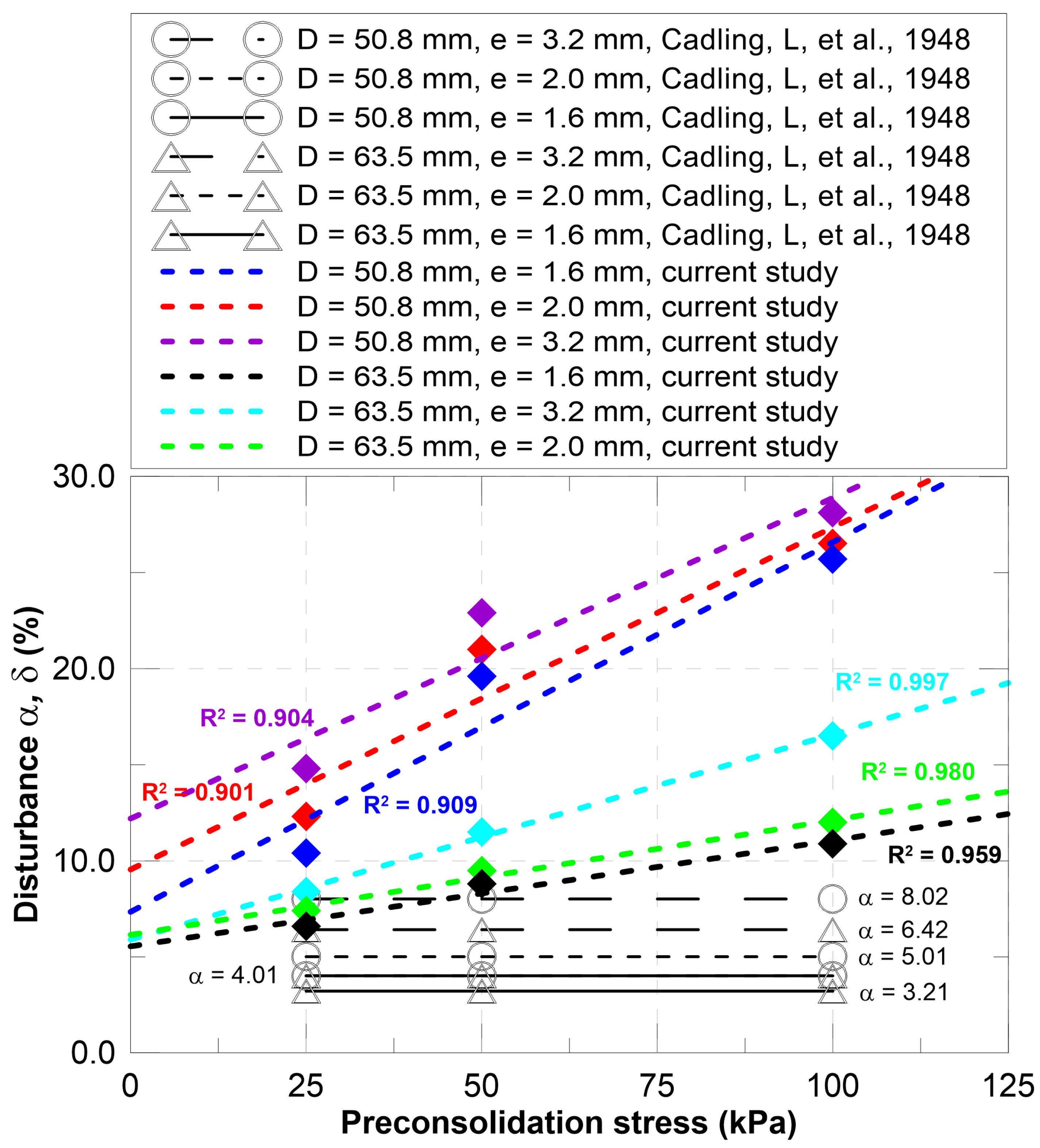 Geotechnics 05 00066 g013 Geotechnics 05 00066 g013