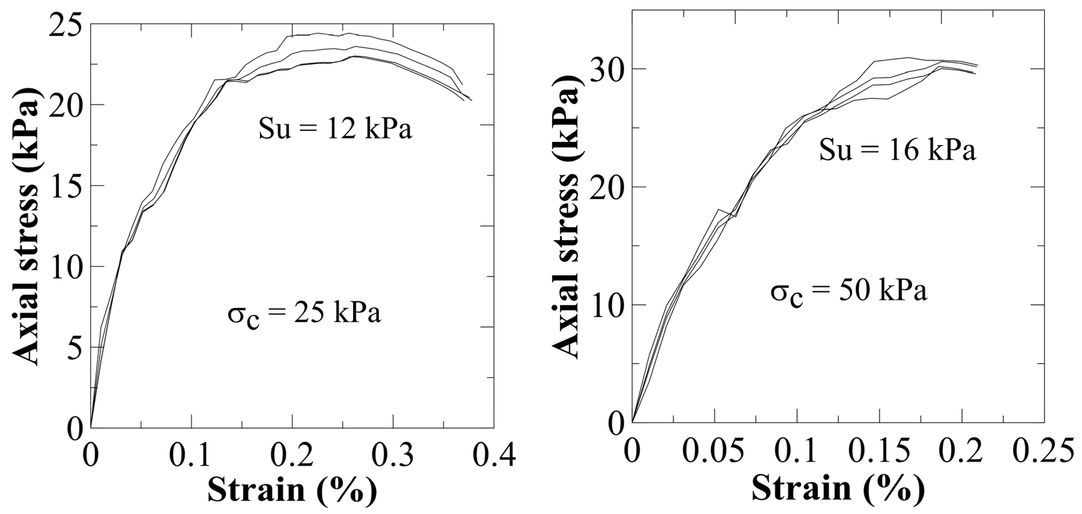 Geotechnics 05 00066 g017a Geotechnics 05 00066 g017a