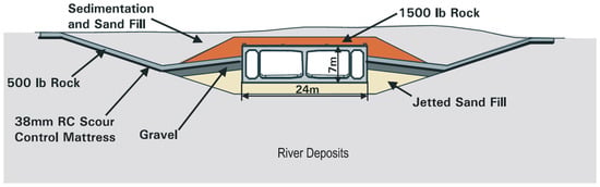 Geotechnics 05 00072 g024 Geotechnics 05 00072 g024