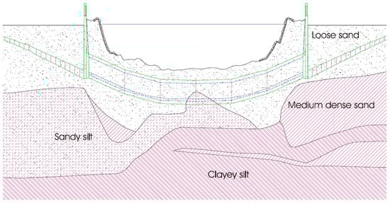 Geotechnics 05 00072 g025 Geotechnics 05 00072 g025