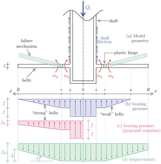 Geotechnics 05 00073 g001