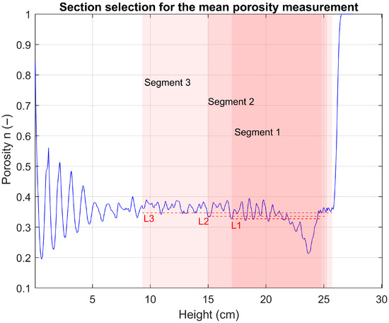 Geotechnics 05 00077 g0a4