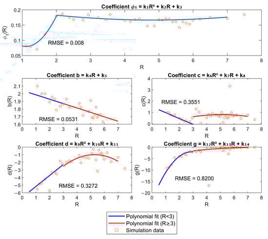 Geotechnics 05 00078 g0a1