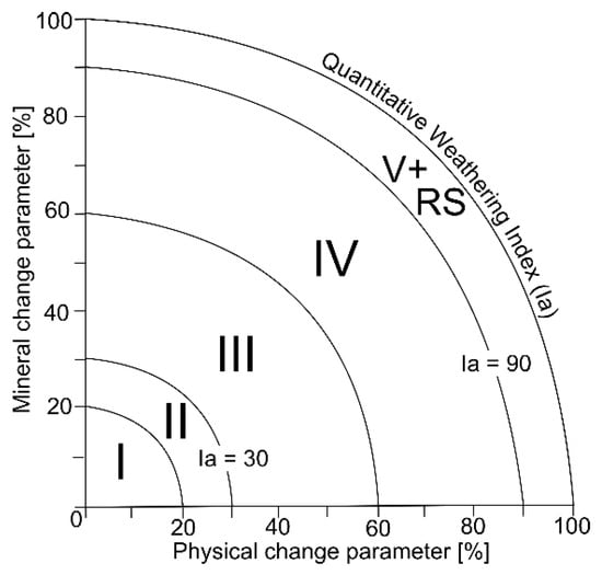 Geotechnics 05 00084 g002