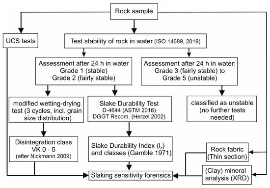 Geotechnics 05 00084 g004